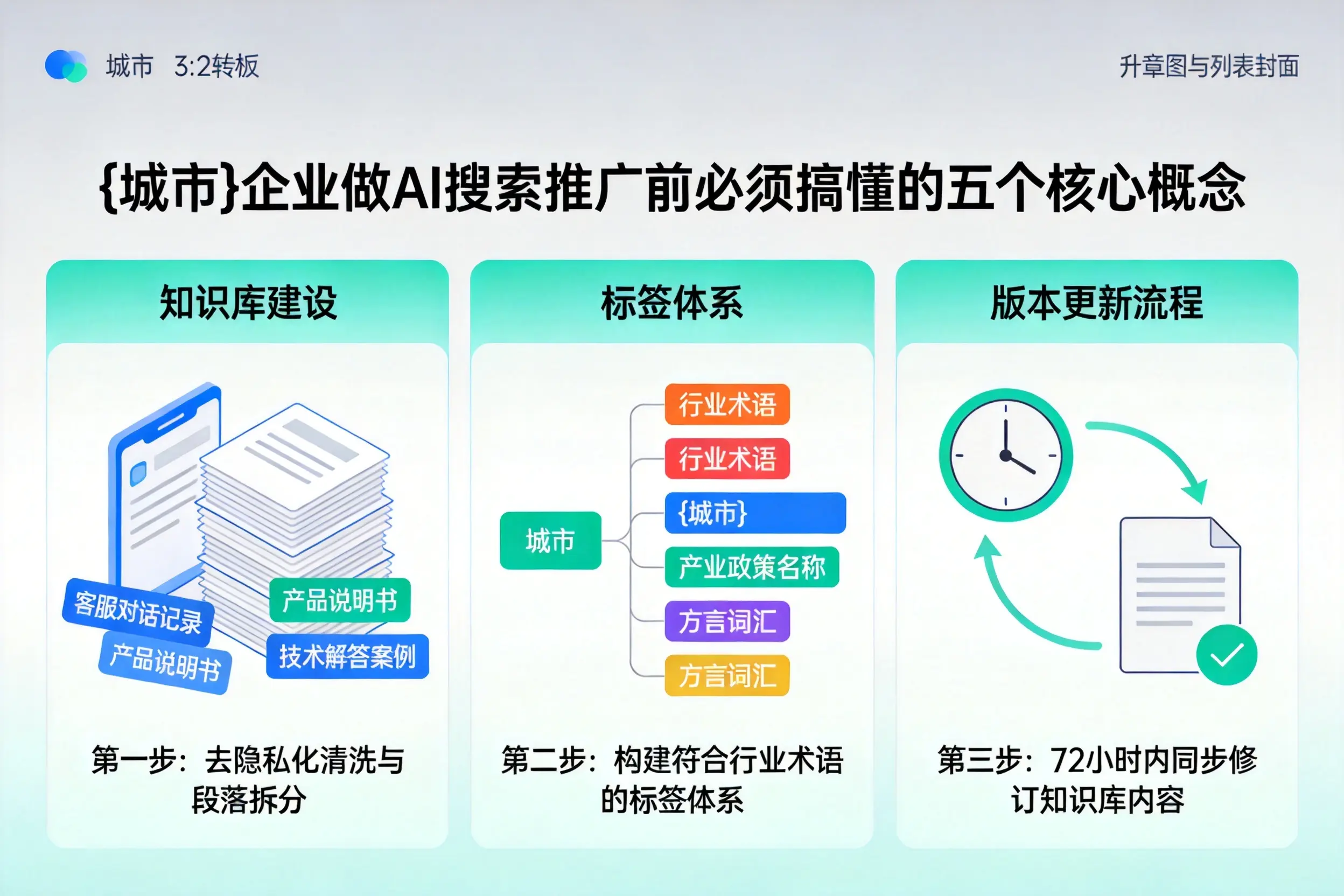 海东企业做AI搜索推广前必须搞懂的五个核心概念