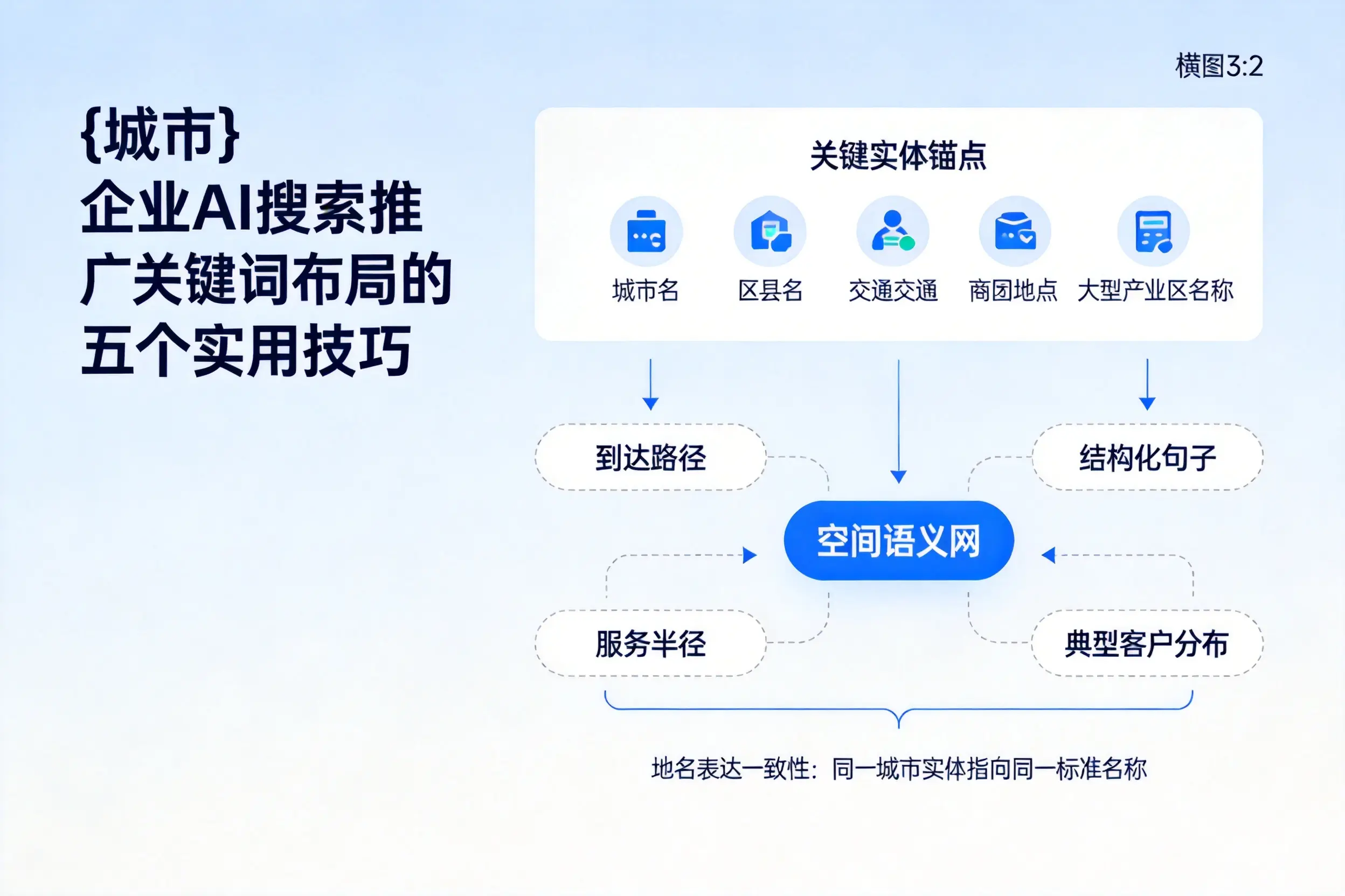 海东企业AI搜索推广关键词布局的五个实用技巧