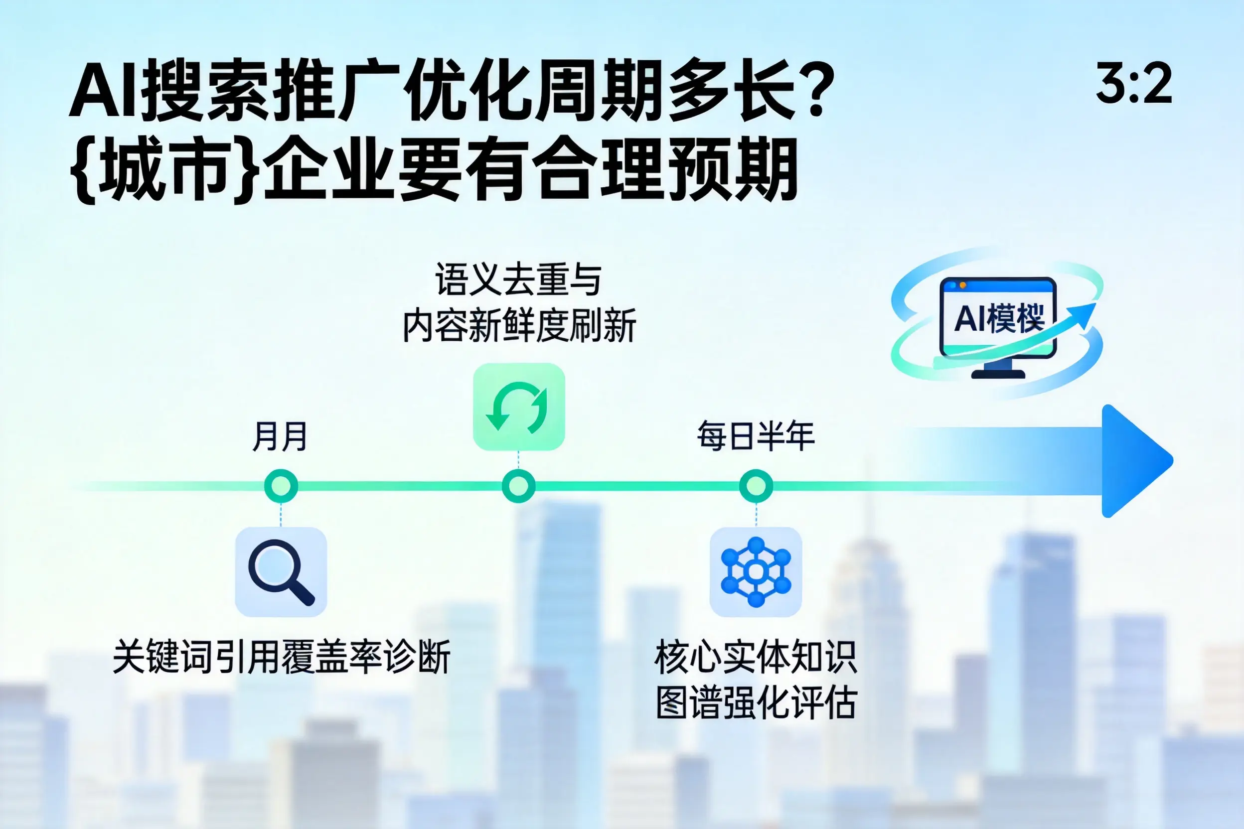 AI搜索推广优化周期多长？海东企业要有合理预期