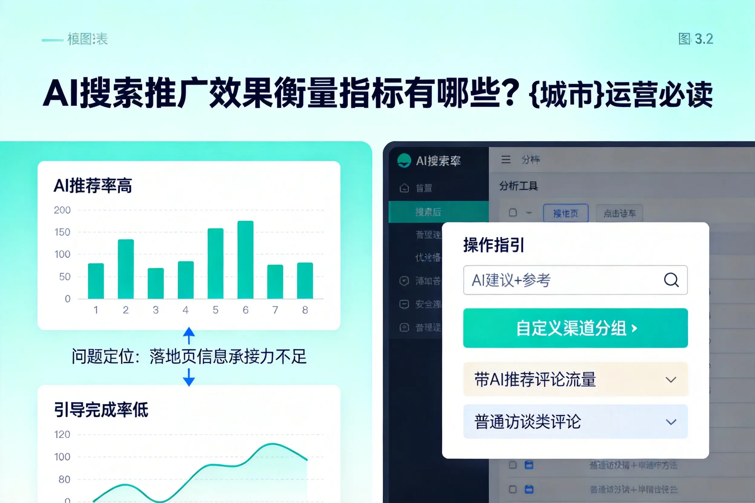 AI搜索推广效果衡量指标有哪些？海东运营必读