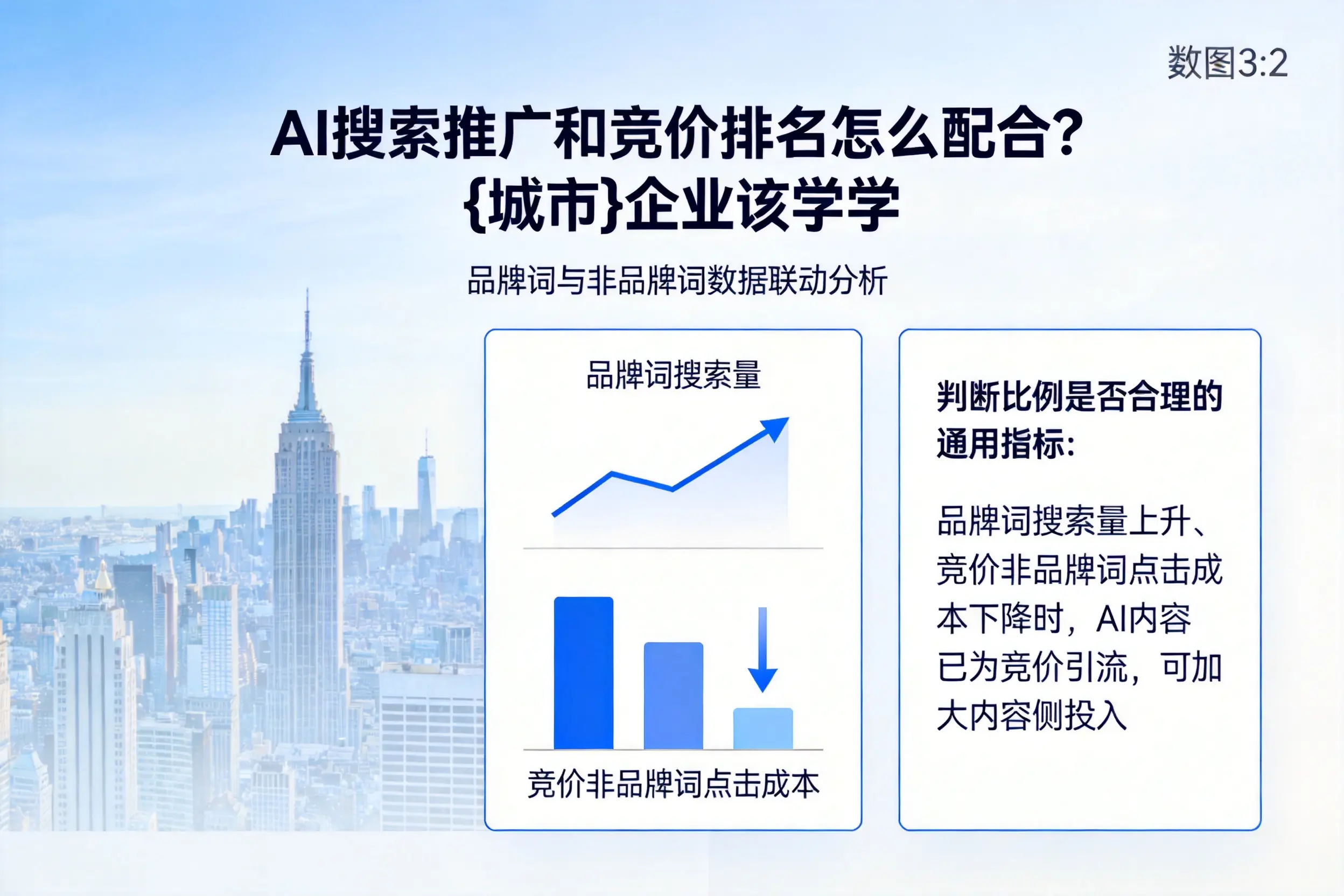 AI搜索推广和竞价排名怎么配合？海东企业该学学