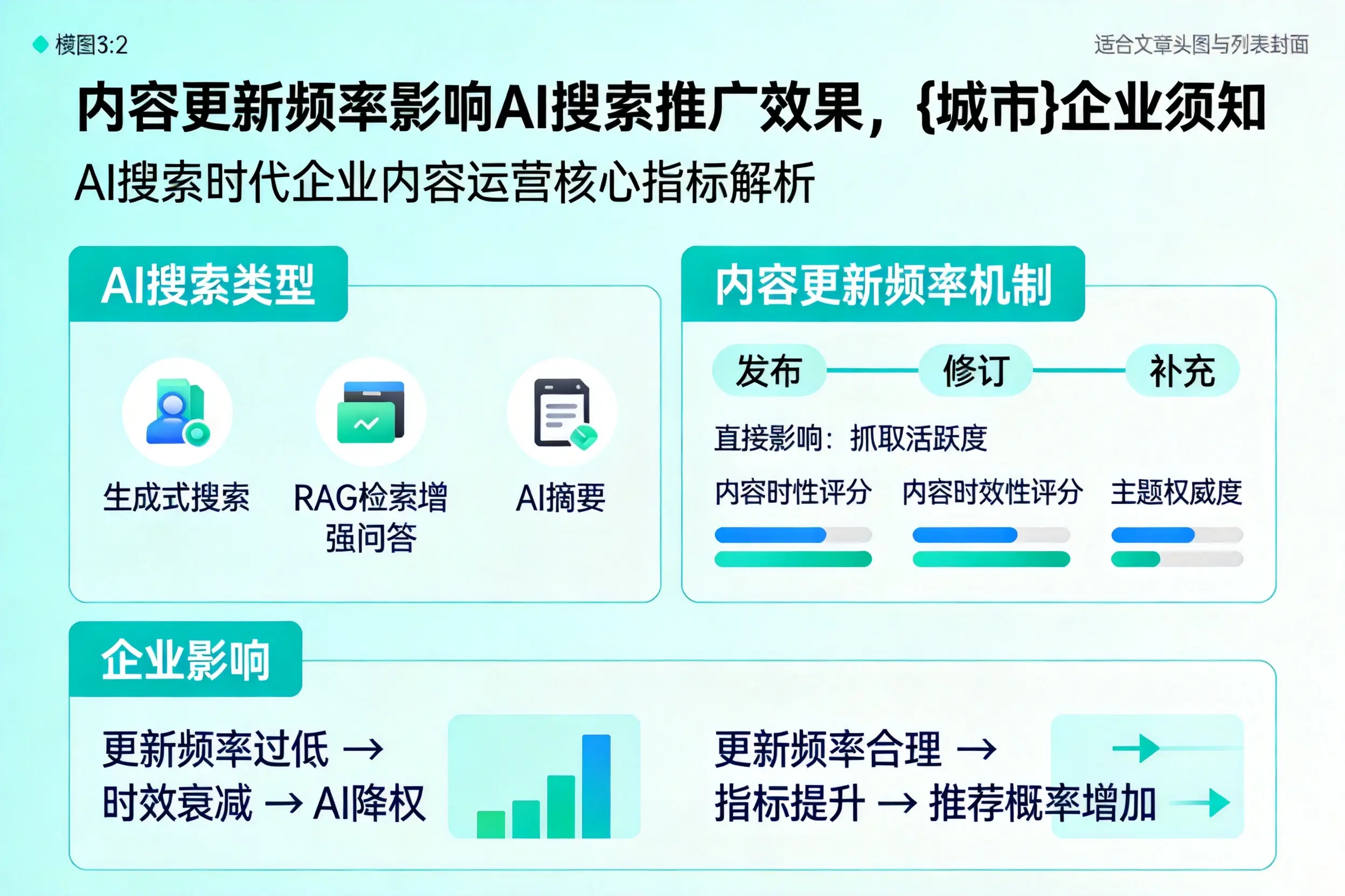 内容更新频率影响AI搜索推广效果，海东企业须知
