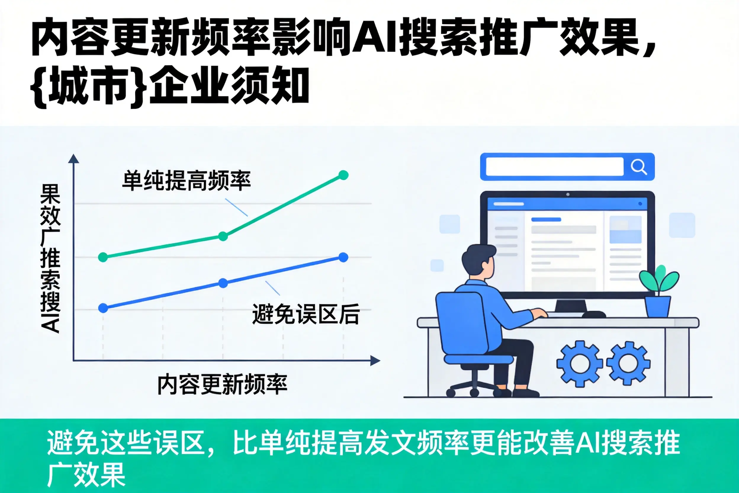 内容更新频率影响AI搜索推广效果，海东企业须知