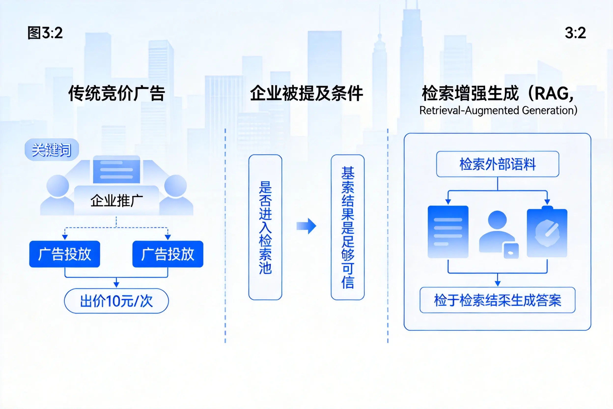 海东企业AI搜索推广能否替代传统竞价广告投放