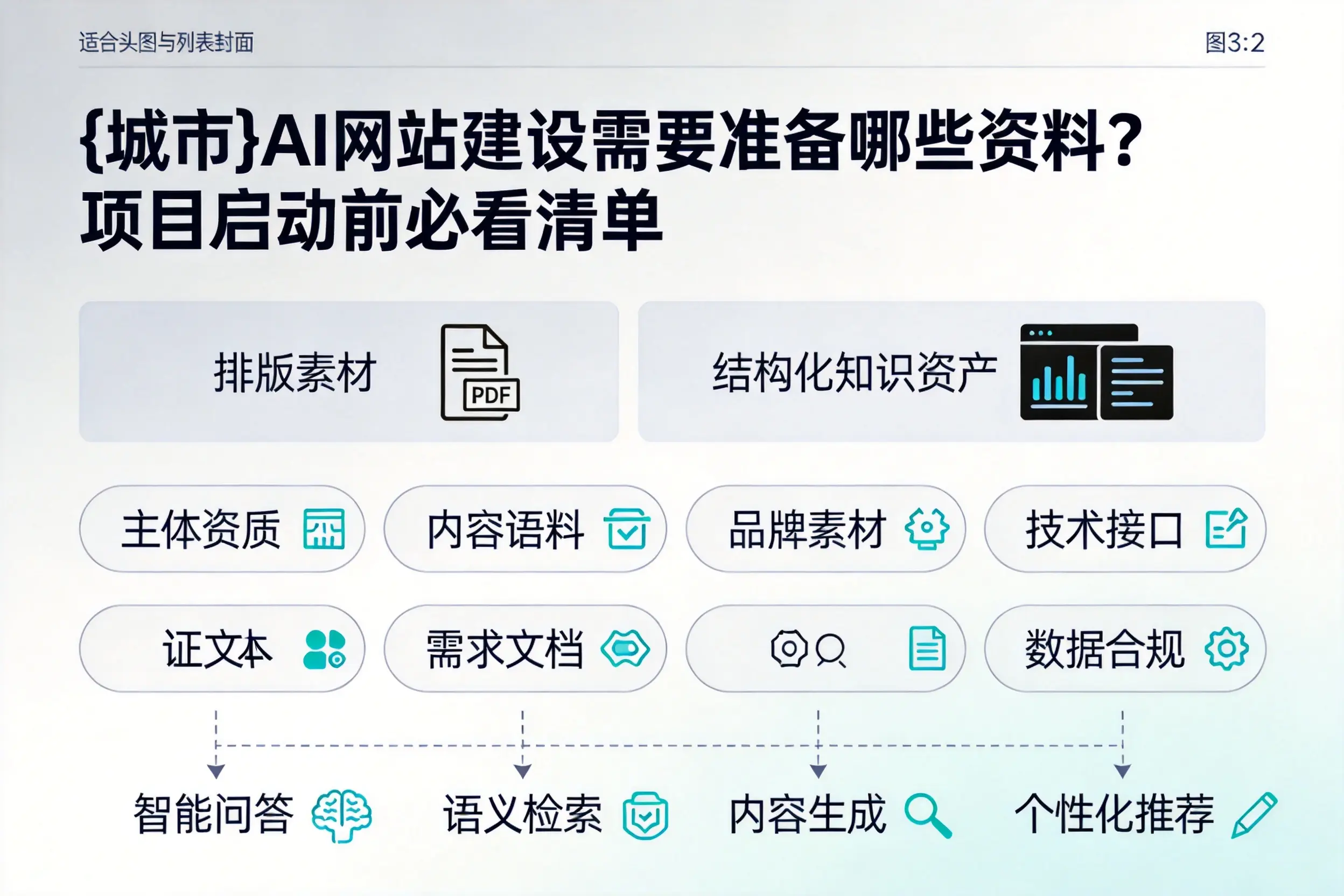 海东AI网站建设需要准备哪些资料？项目启动前必看清单