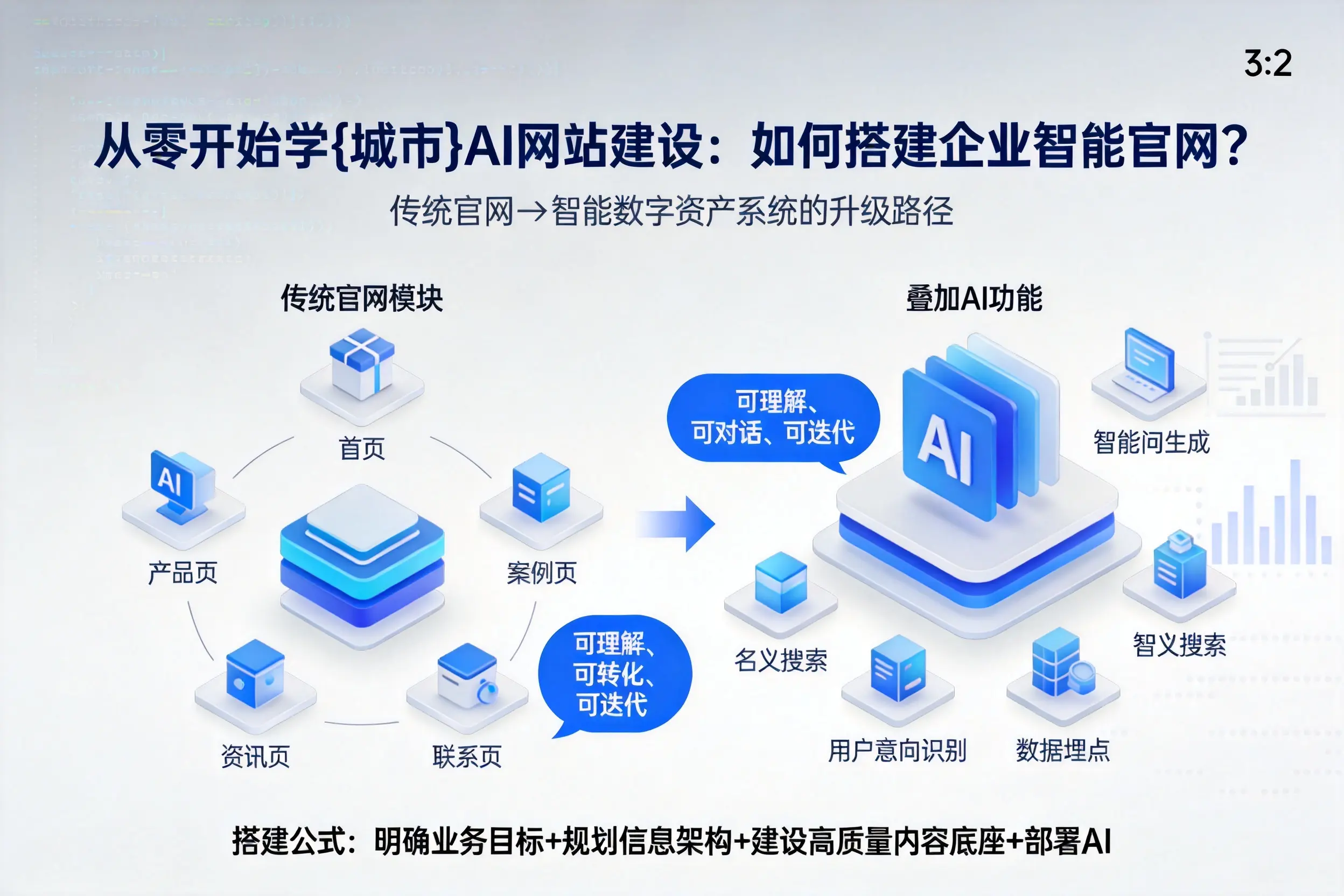 从零开始学海东AI网站建设：如何搭建企业智能官网？