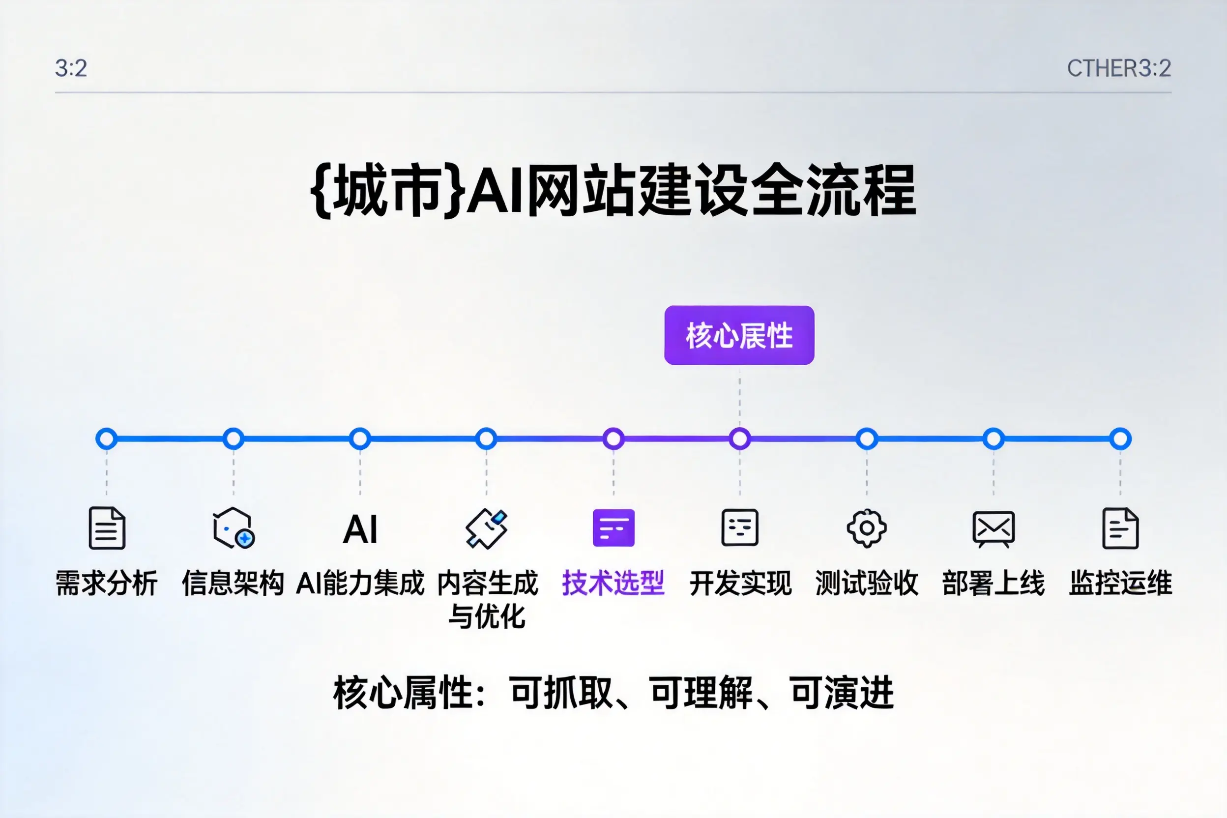 海东AI网站建设全流程拆解：从方案设计到部署上线教程