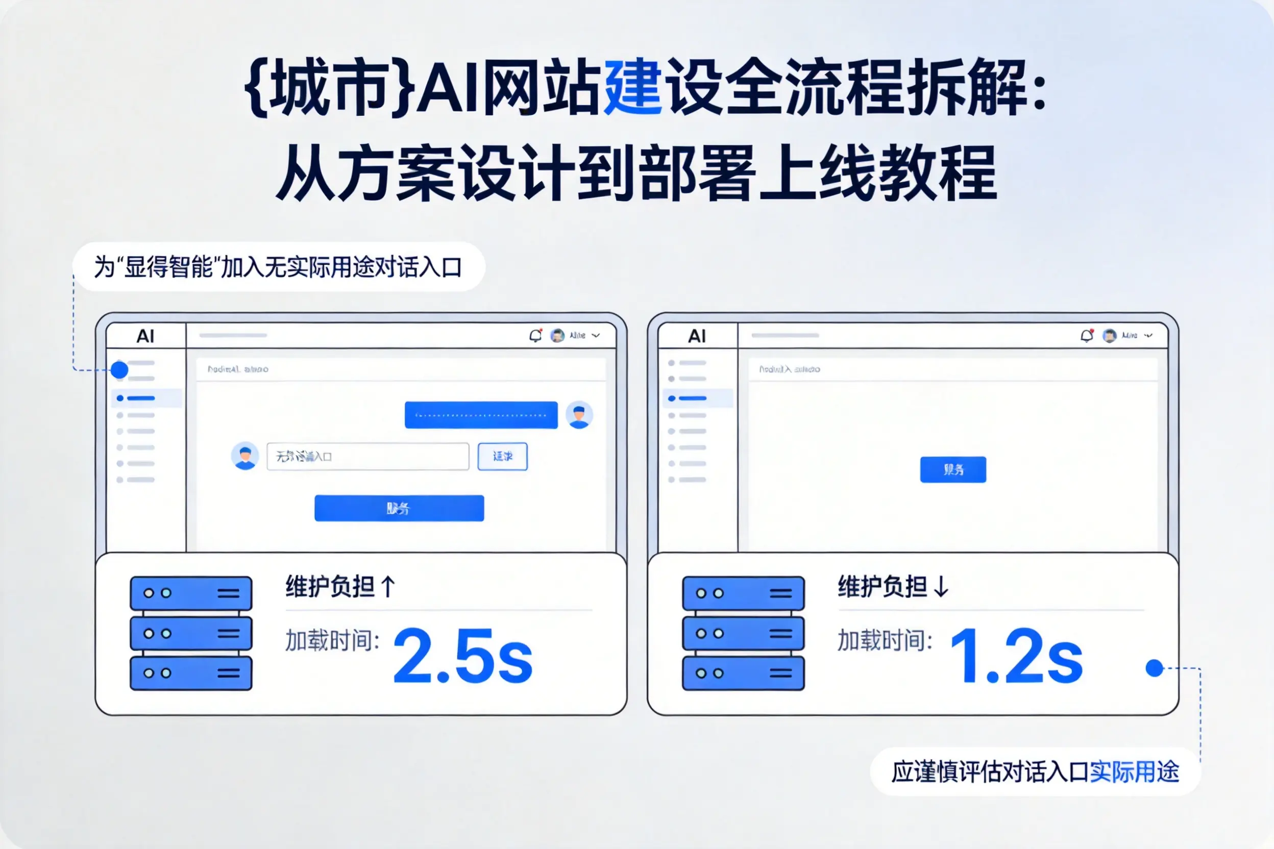 海东AI网站建设全流程拆解：从方案设计到部署上线教程