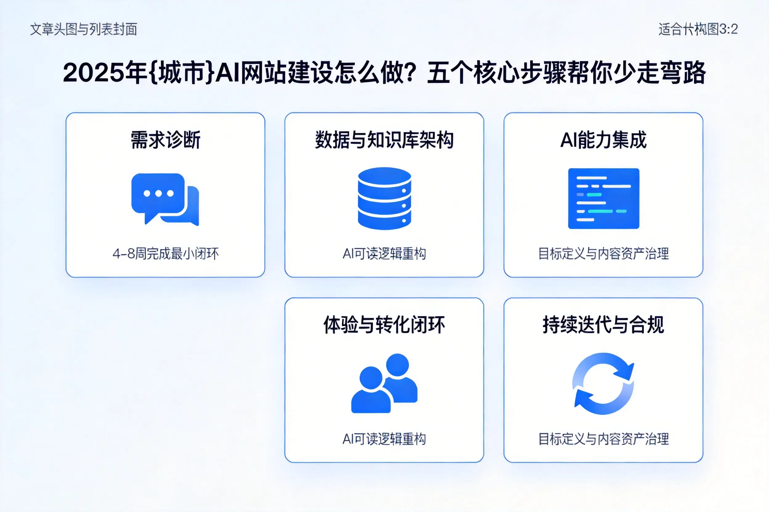 2025年海东AI网站建设怎么做？五个核心步骤帮你少走弯路