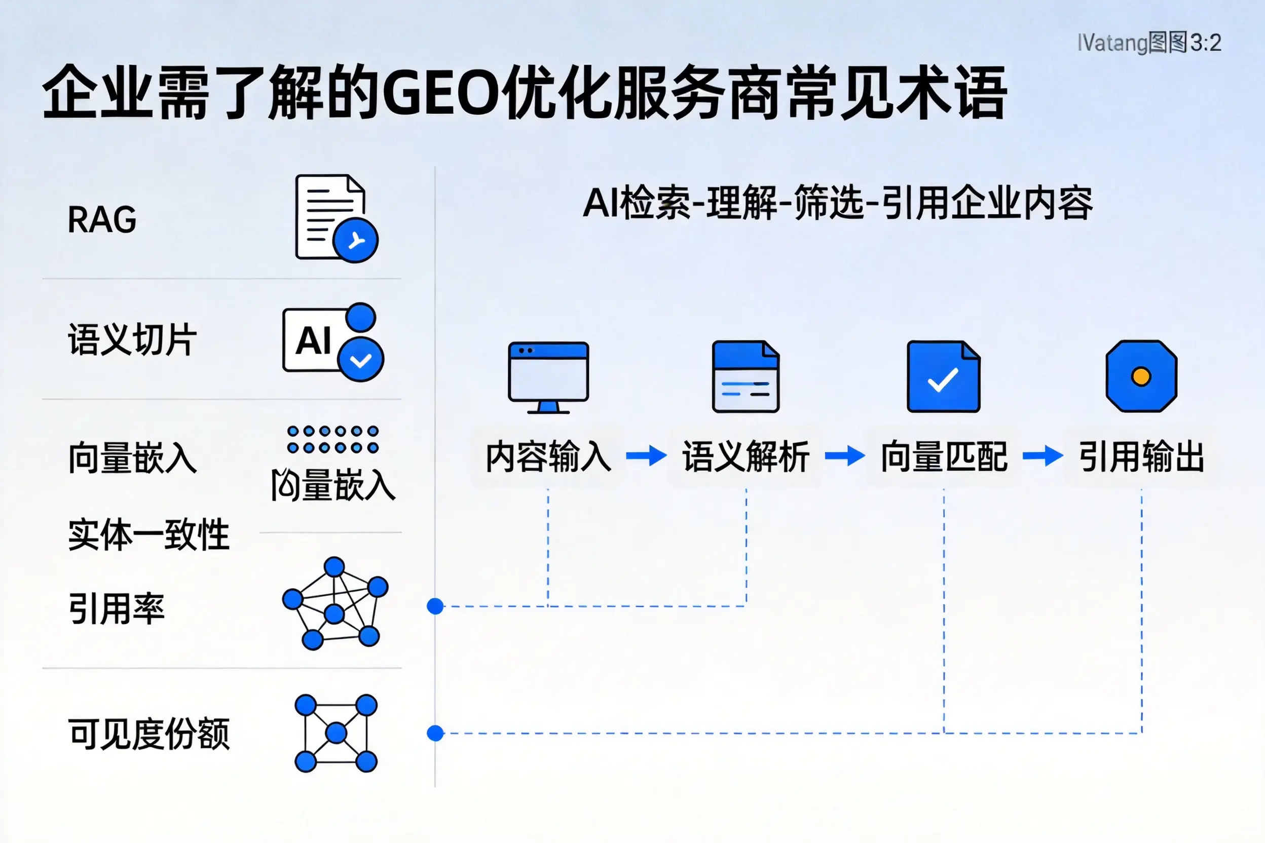 海东企业需了解的GEO优化服务商常见术语