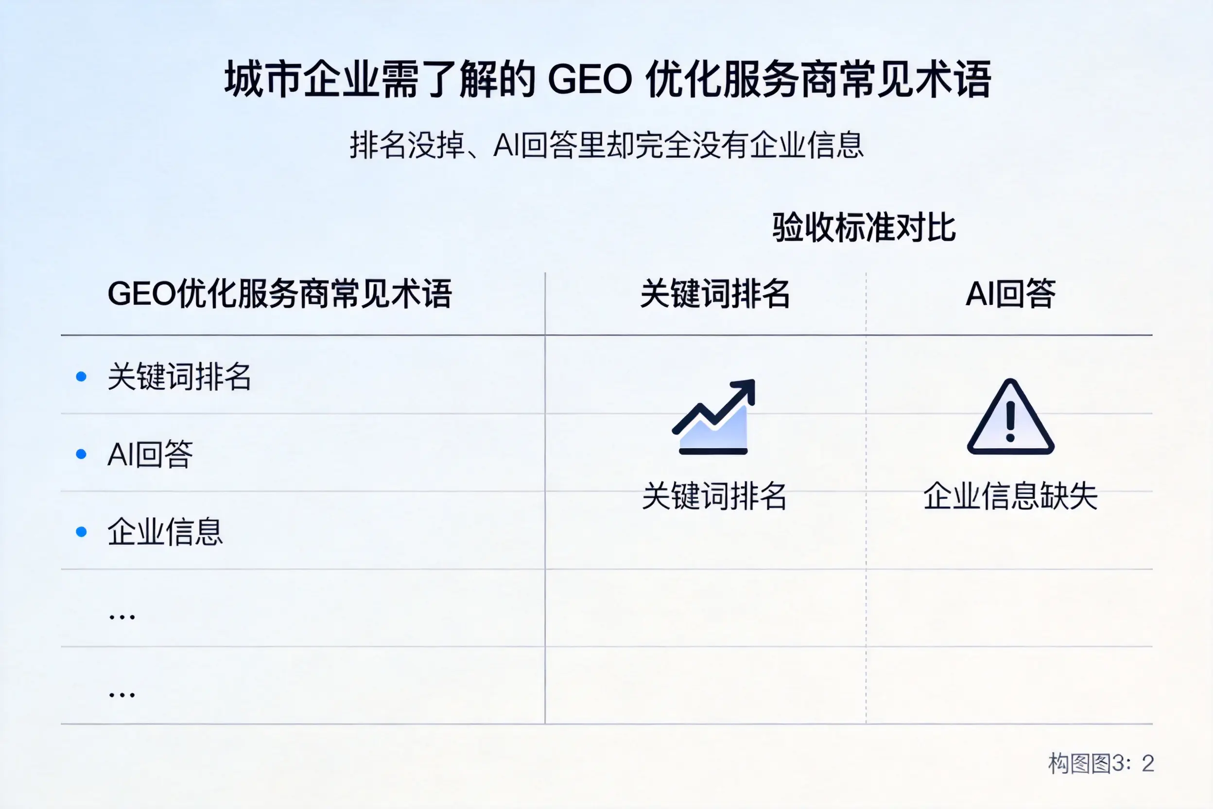 海东企业需了解的GEO优化服务商常见术语