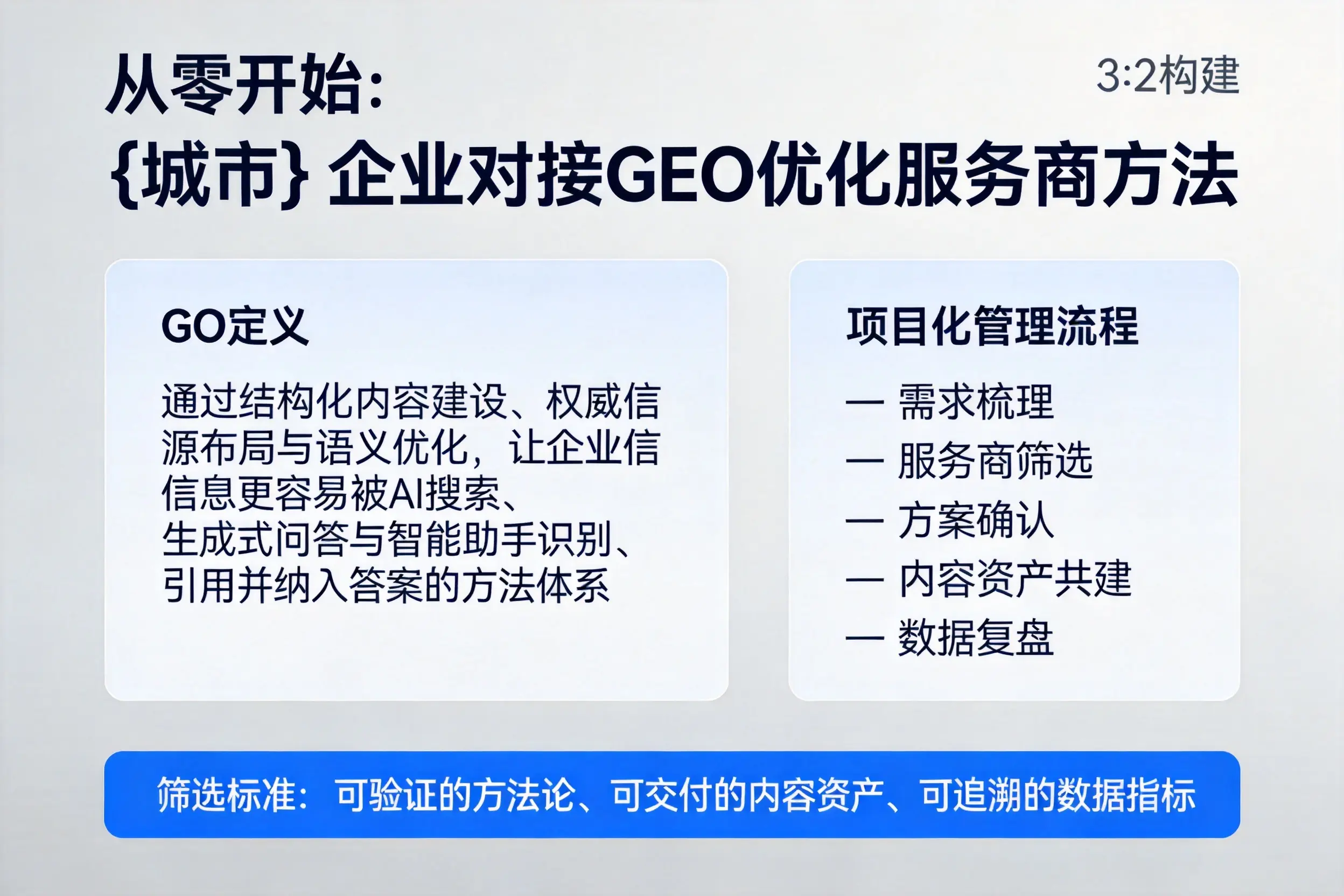 从零开始：海东企业对接GEO优化服务商方法