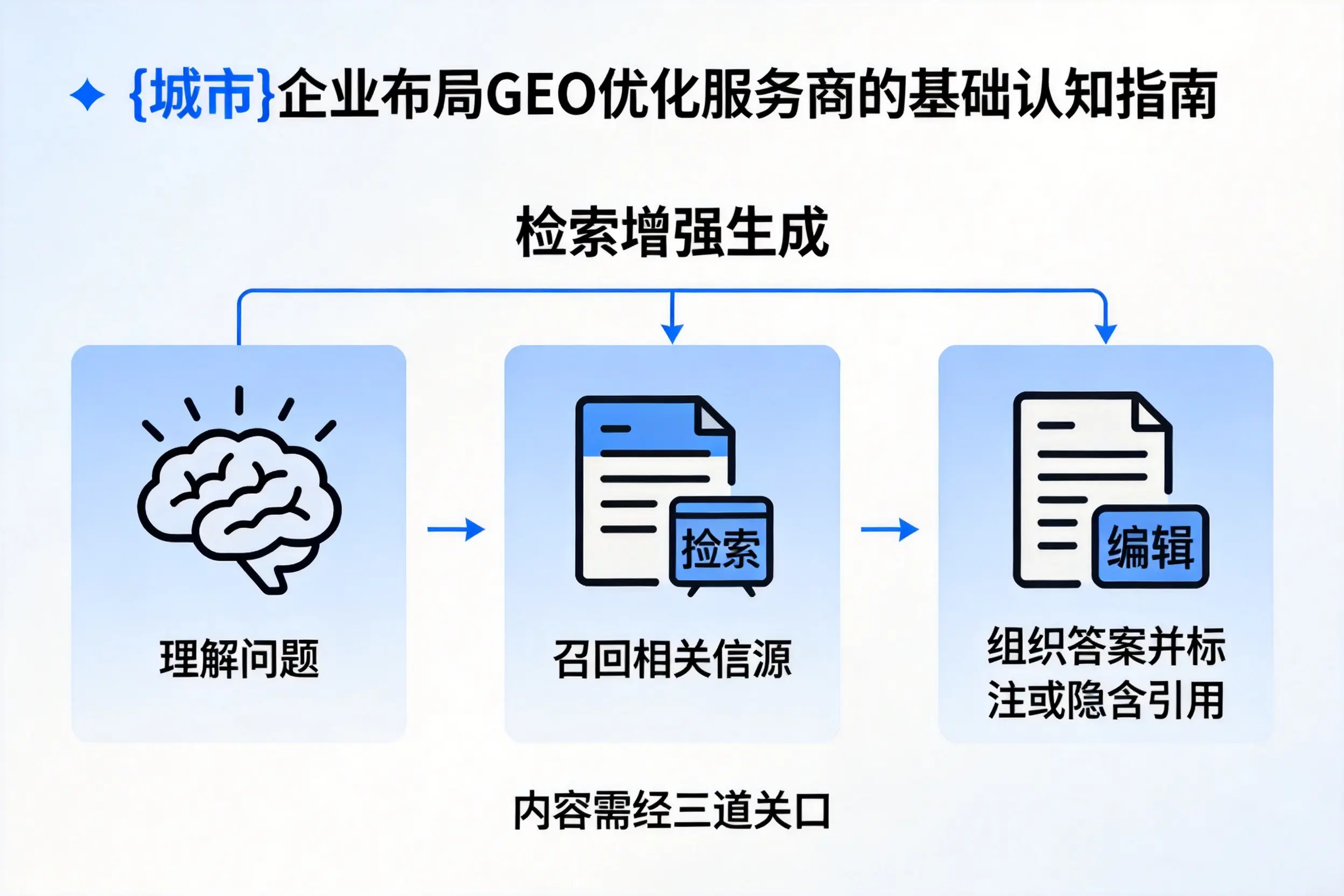 海东企业布局GEO优化服务商的基础认知指南