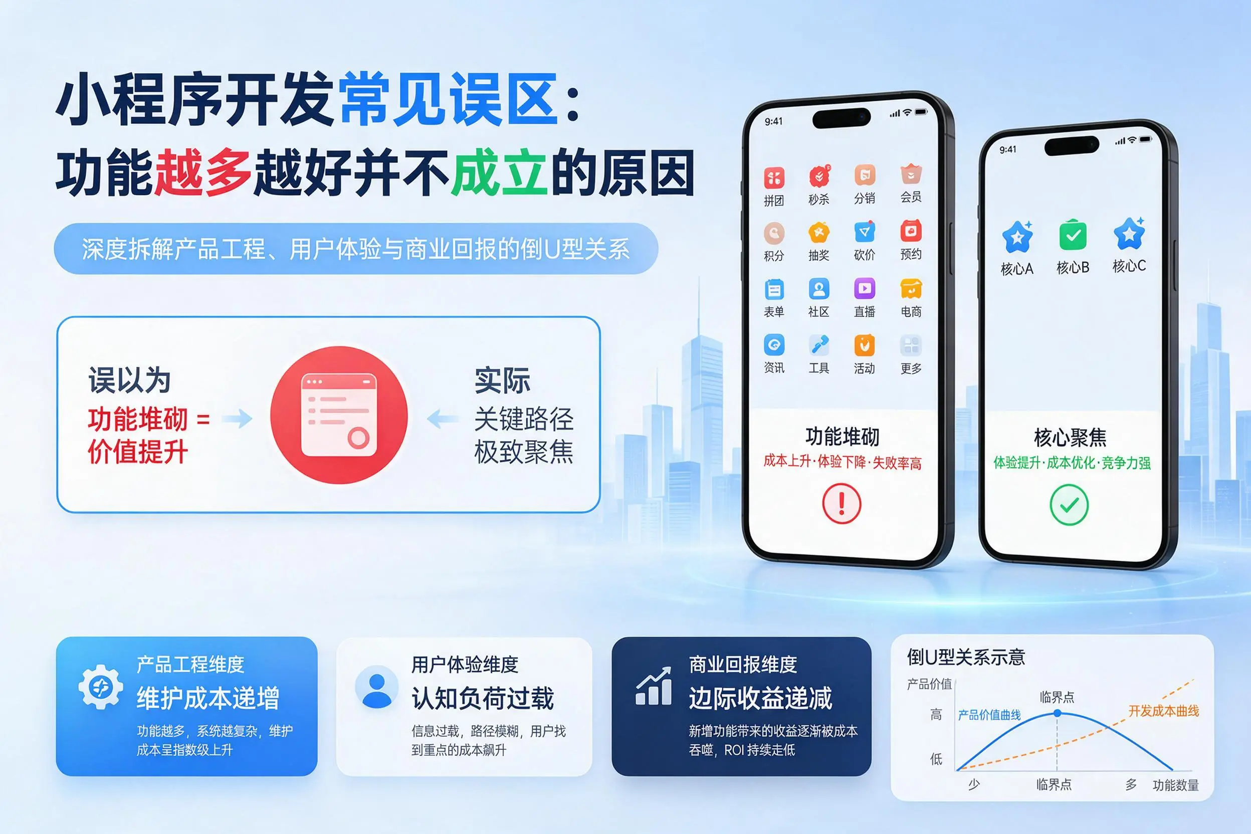 海东小程序开发常见误区：功能越多越好并不成立的原因