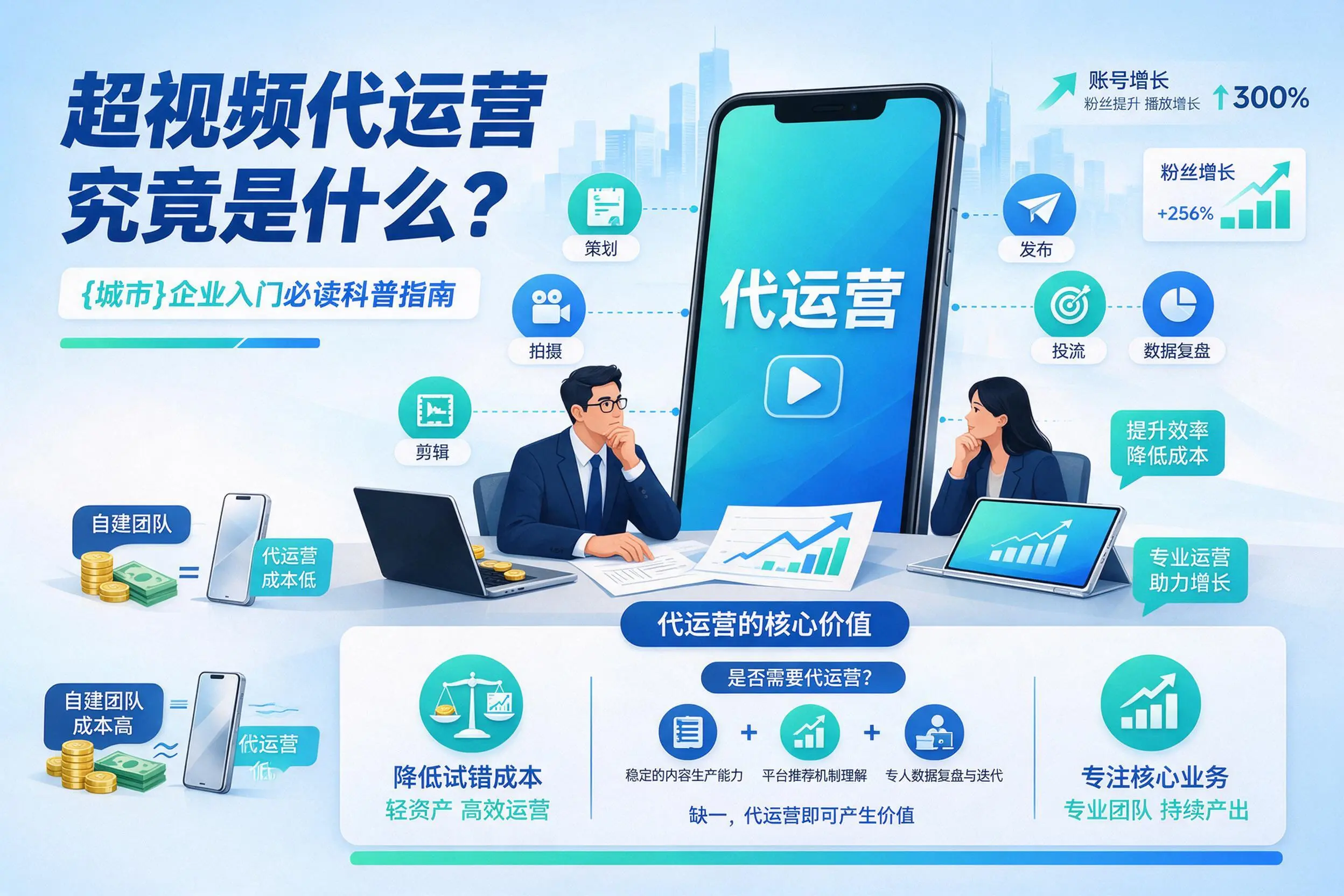短视频代运营究竟是什么？海东企业入门必读科普指南