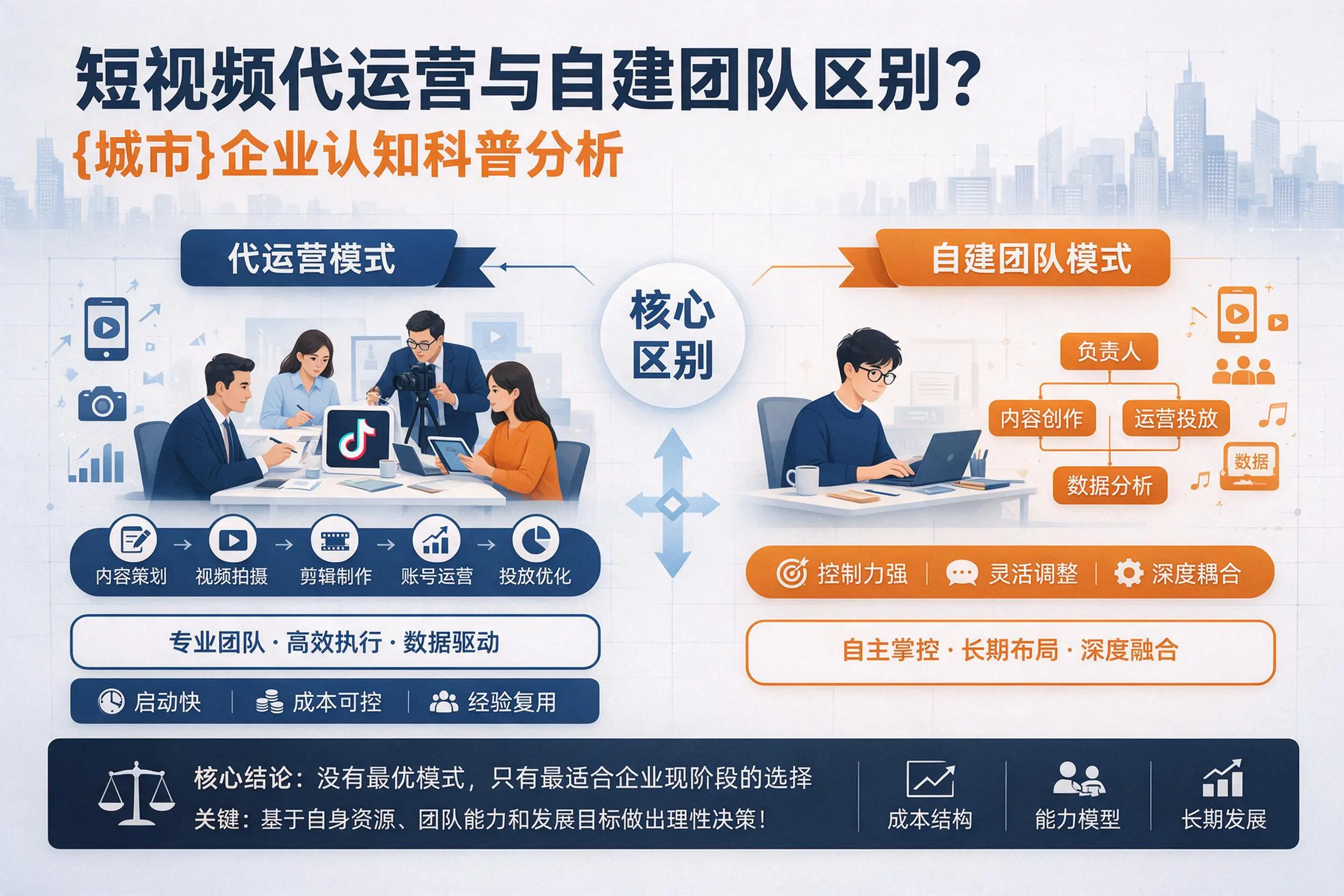 短视频代运营与自建团队区别？海东企业认知科普分析