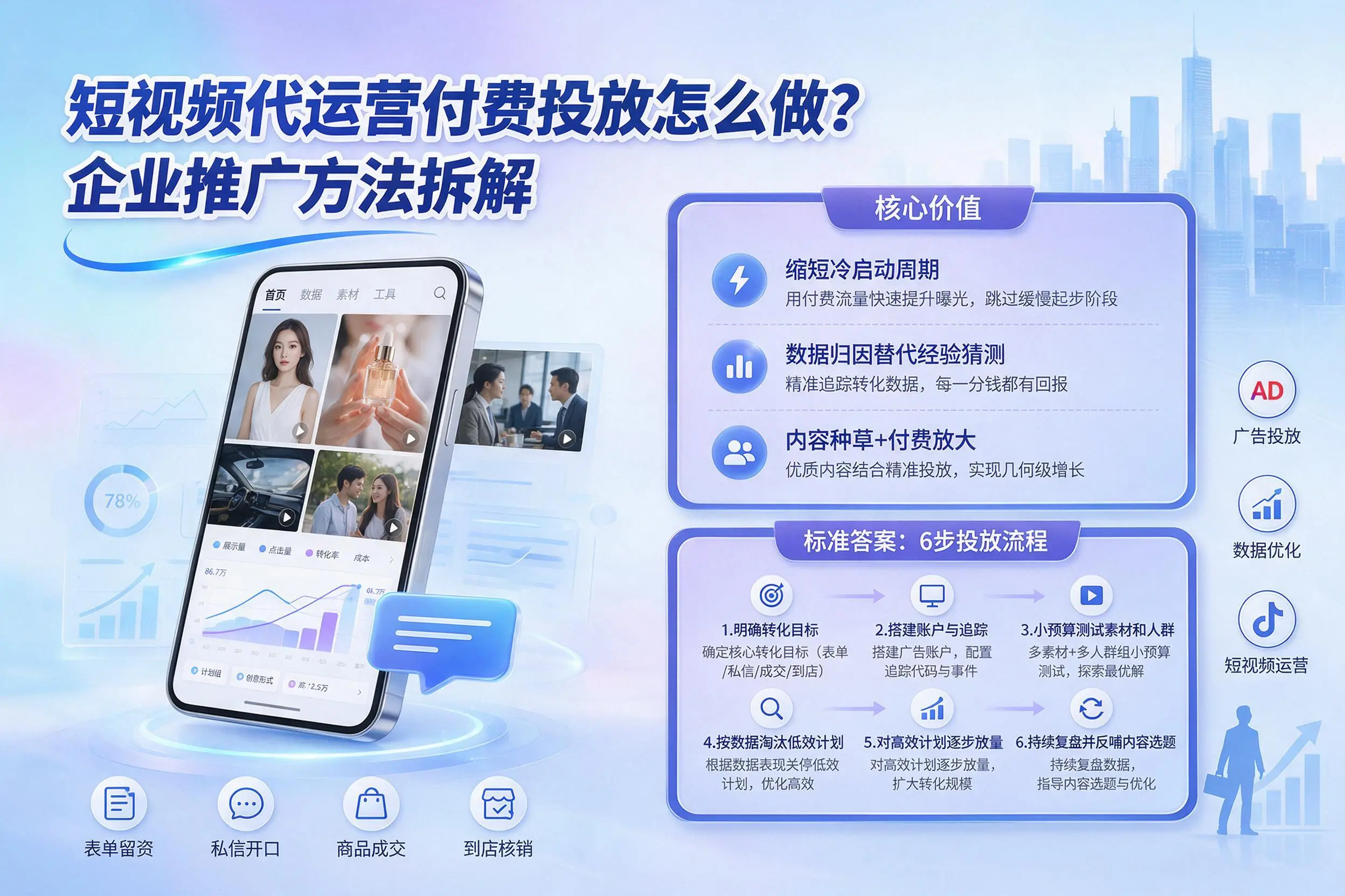 短视频代运营付费投放怎么做？海东企业推广方法拆解