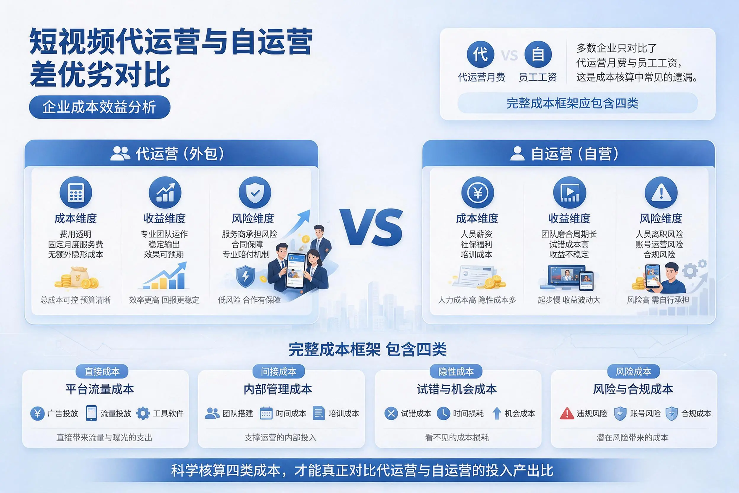 短视频代运营与自运营优劣对比：海东企业成本效益分析