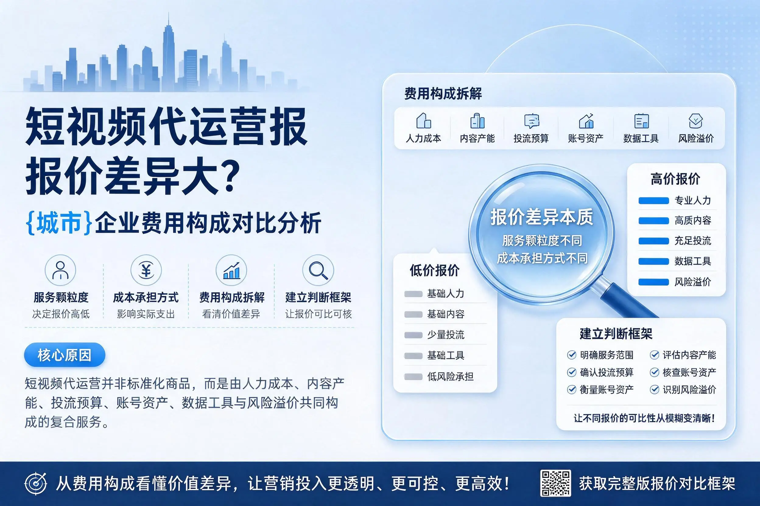 短视频代运营报价差异大？海东企业费用构成对比分析