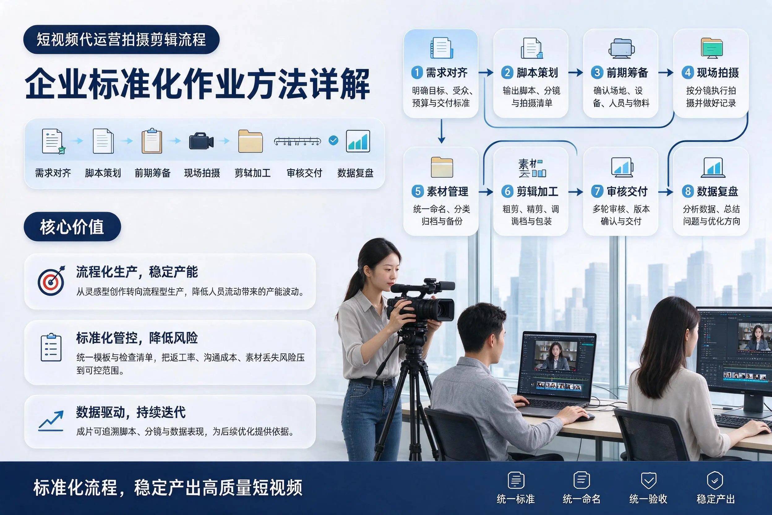 短视频代运营拍摄剪辑流程：海东企业标准化作业方法详解