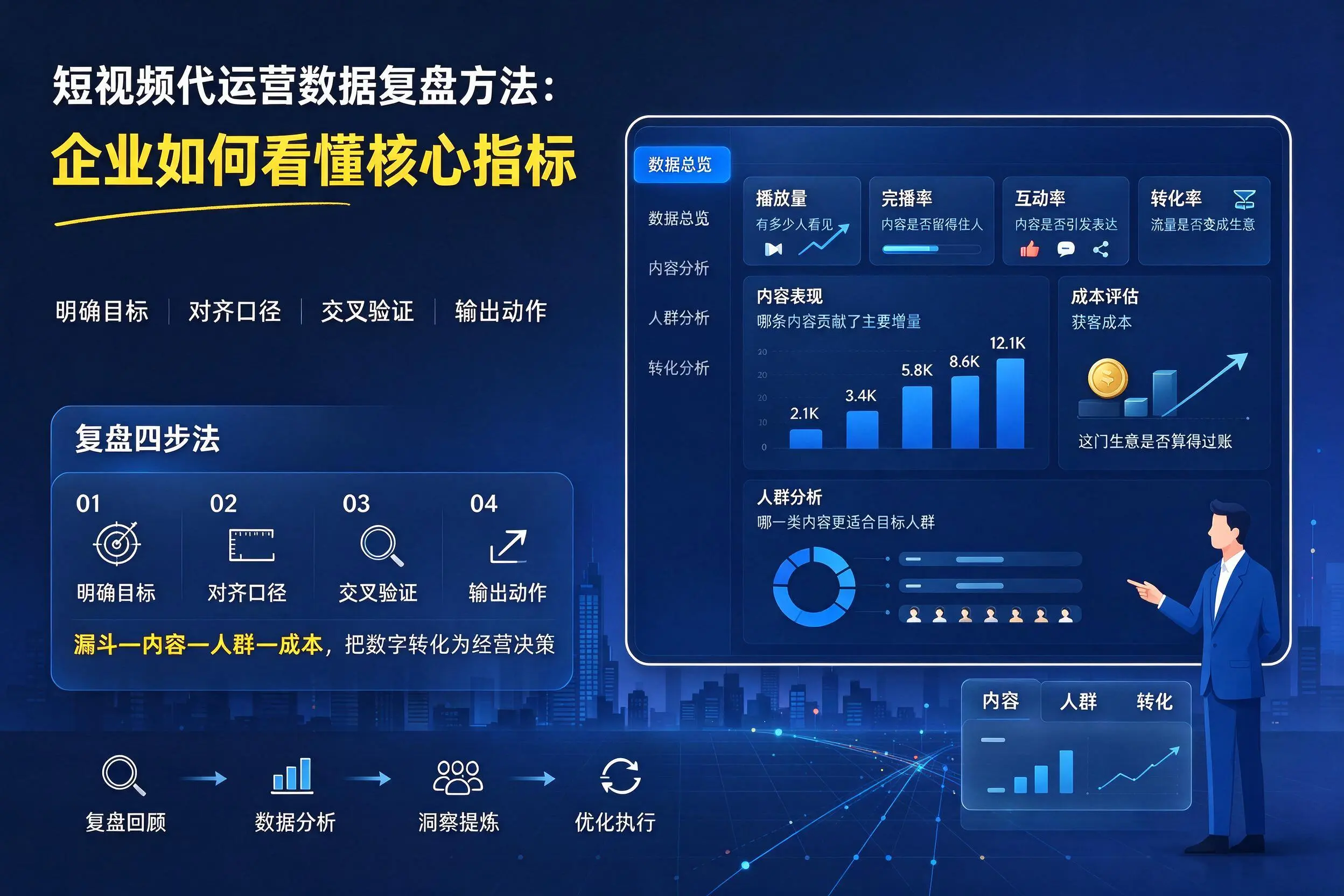 短视频代运营数据复盘方法：海东企业如何看懂核心指标