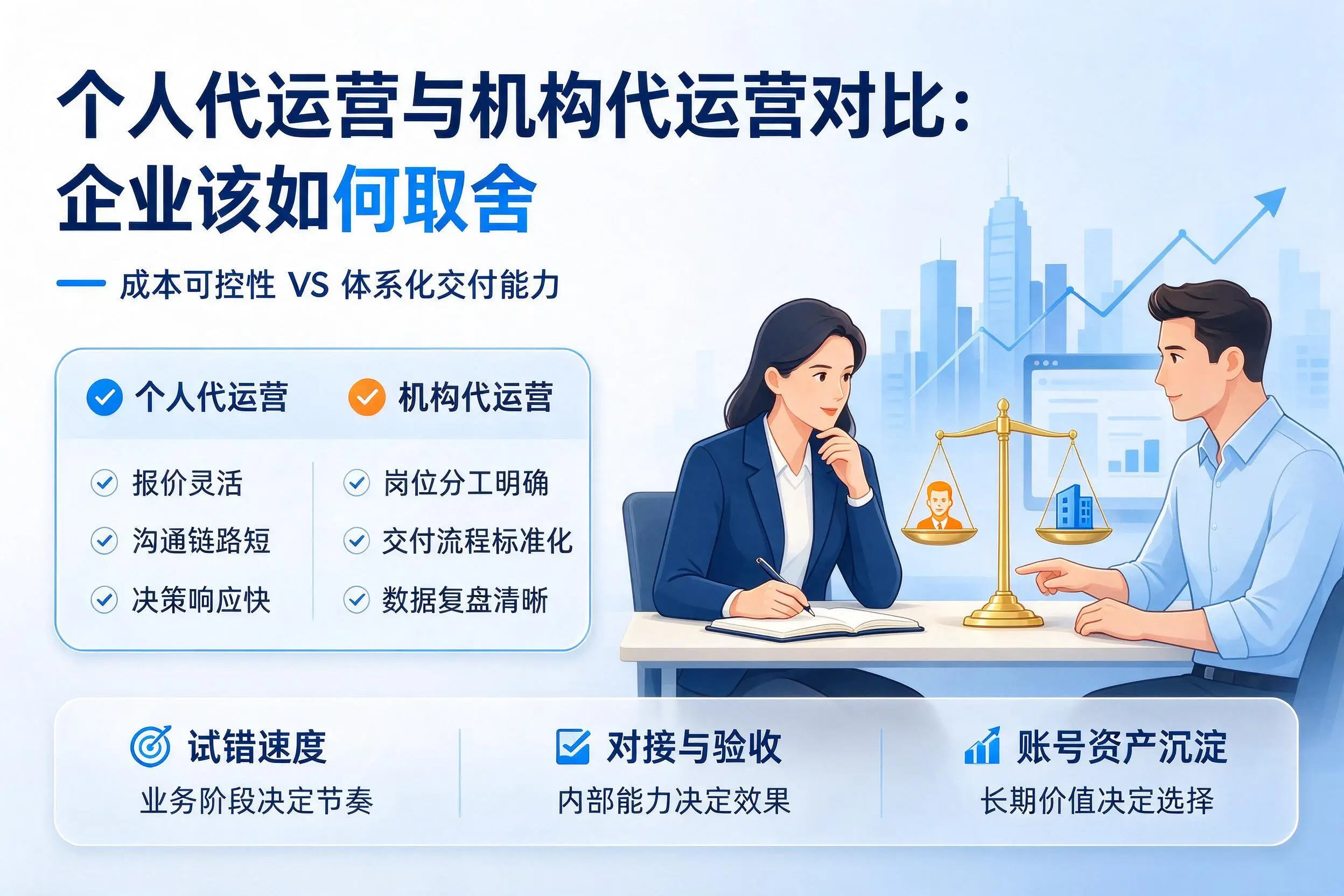 个人代运营与机构代运营对比:海东企业该如何取舍