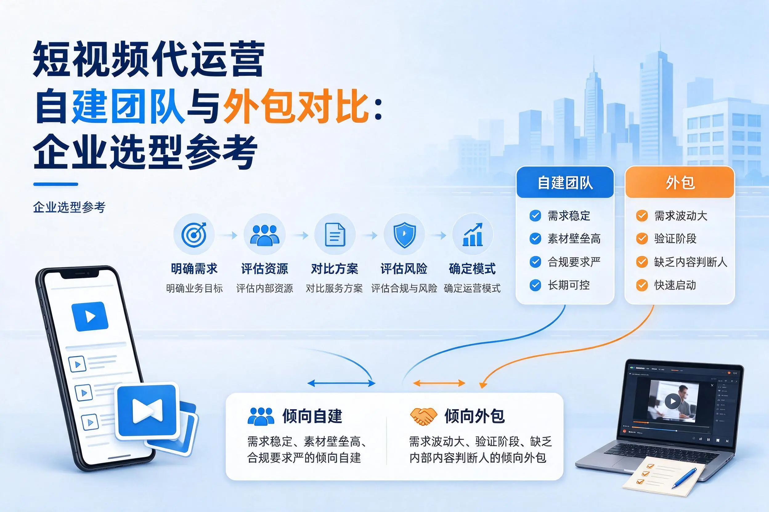 短视频代运营自建团队与外包对比:海东企业选型参考