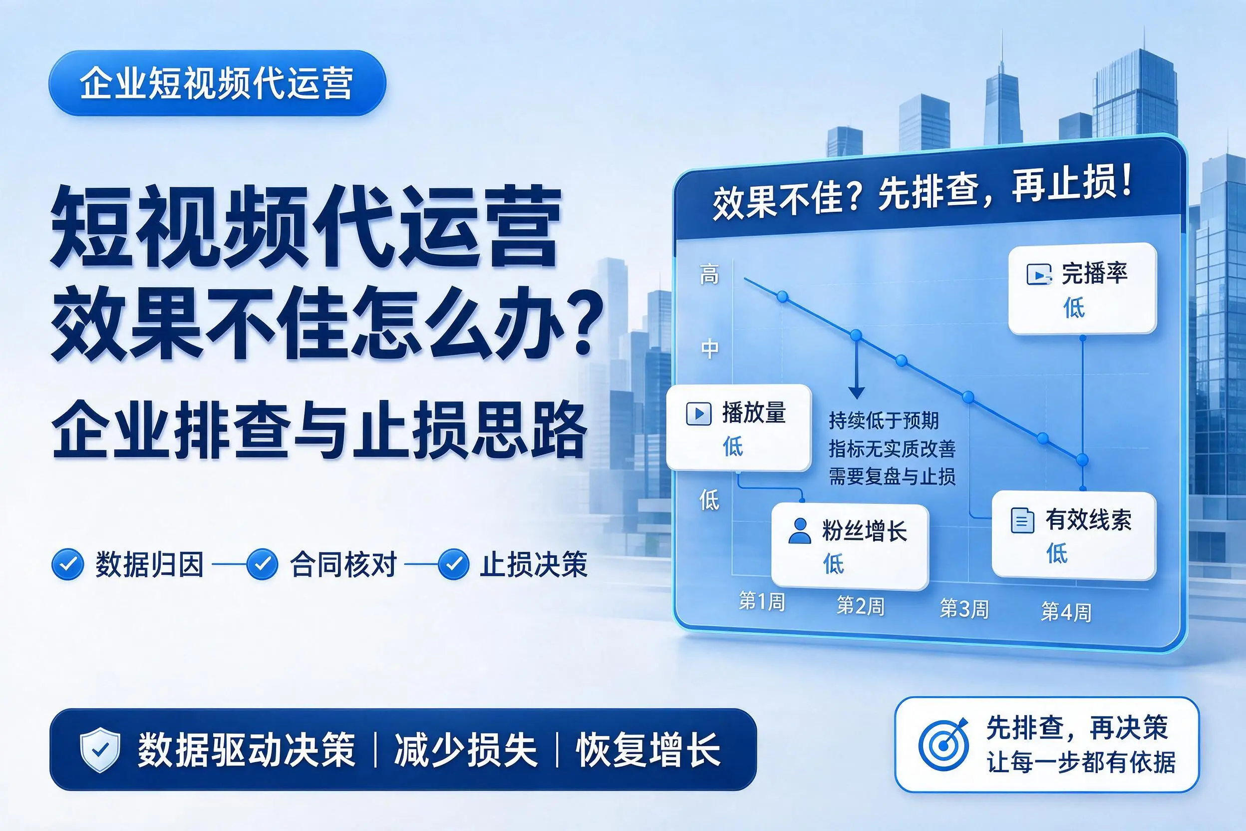 短视频代运营效果不佳怎么办？海东企业排查与止损思路