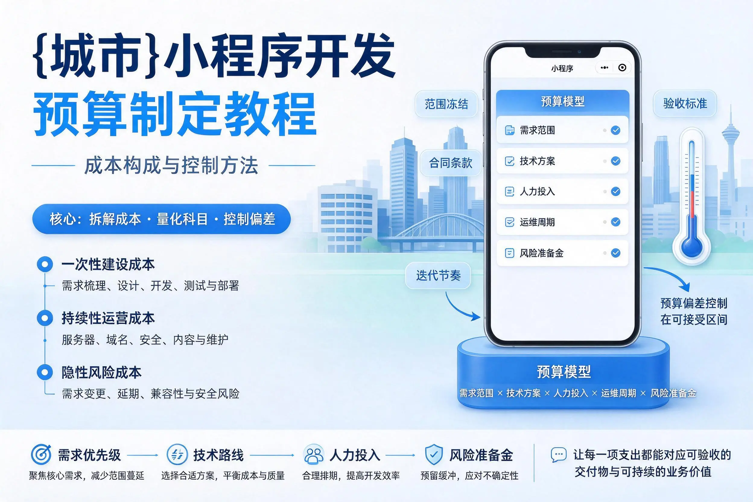 海东小程序开发预算制定教程：成本构成与控制方法