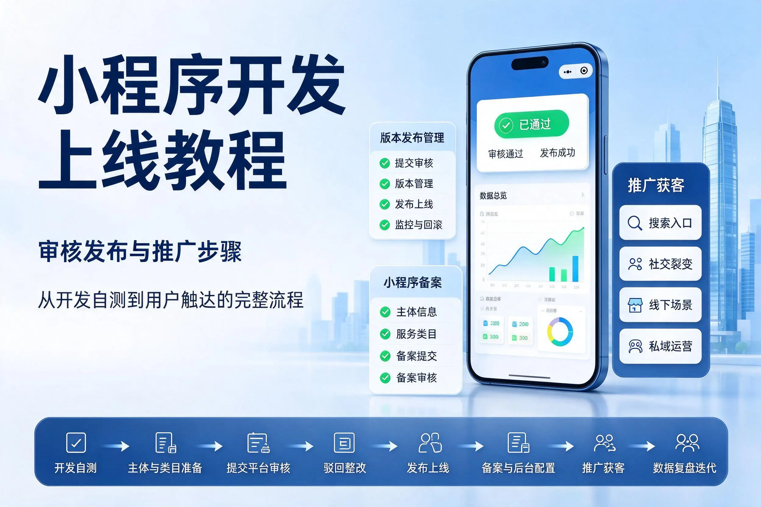海东小程序开发上线教程：审核发布与推广步骤