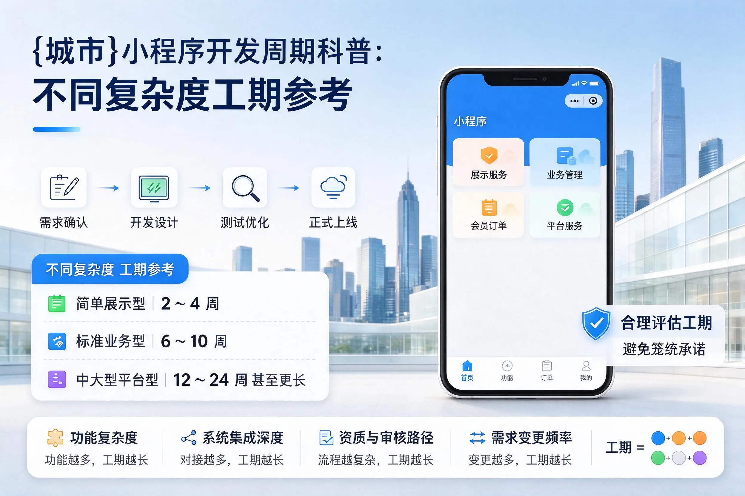 海东小程序开发周期科普:不同复杂度工期参考
