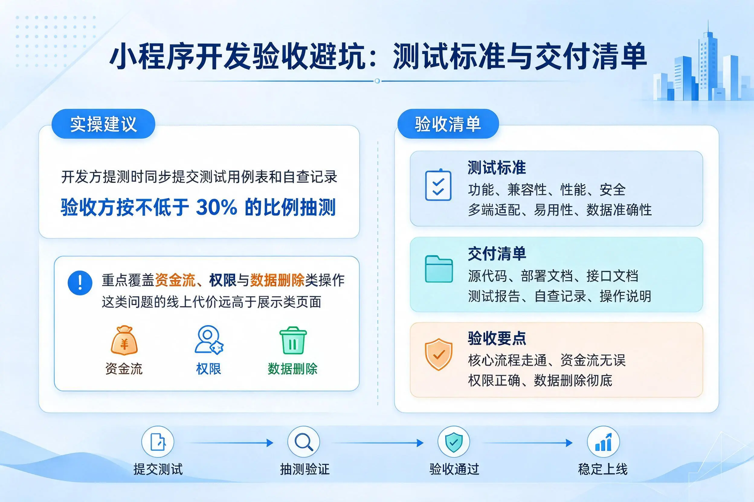 海东小程序开发验收避坑:测试标准与交付清单
