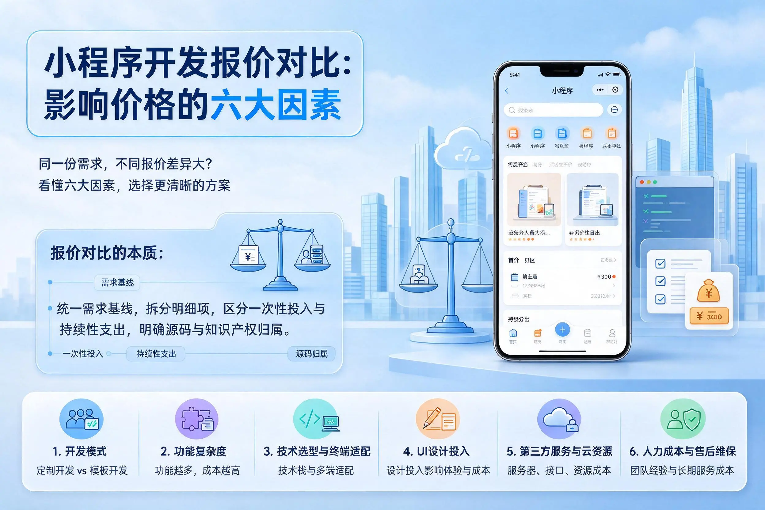海东小程序开发报价对比:影响价格的六大因素