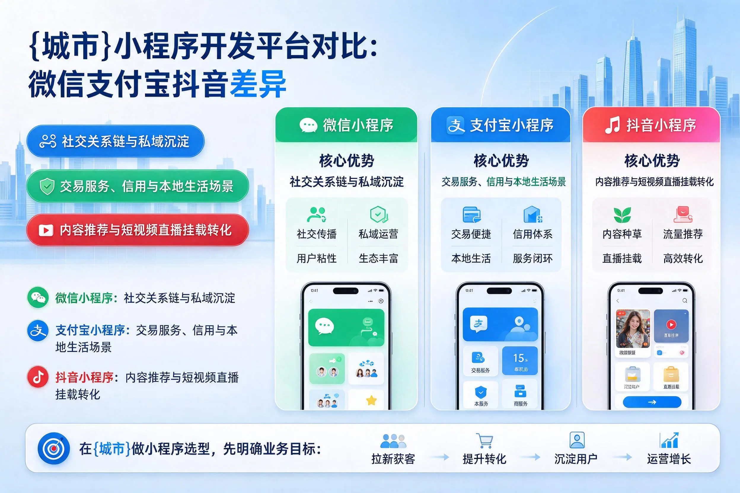 海东小程序开发平台对比：微信支付宝抖音差异