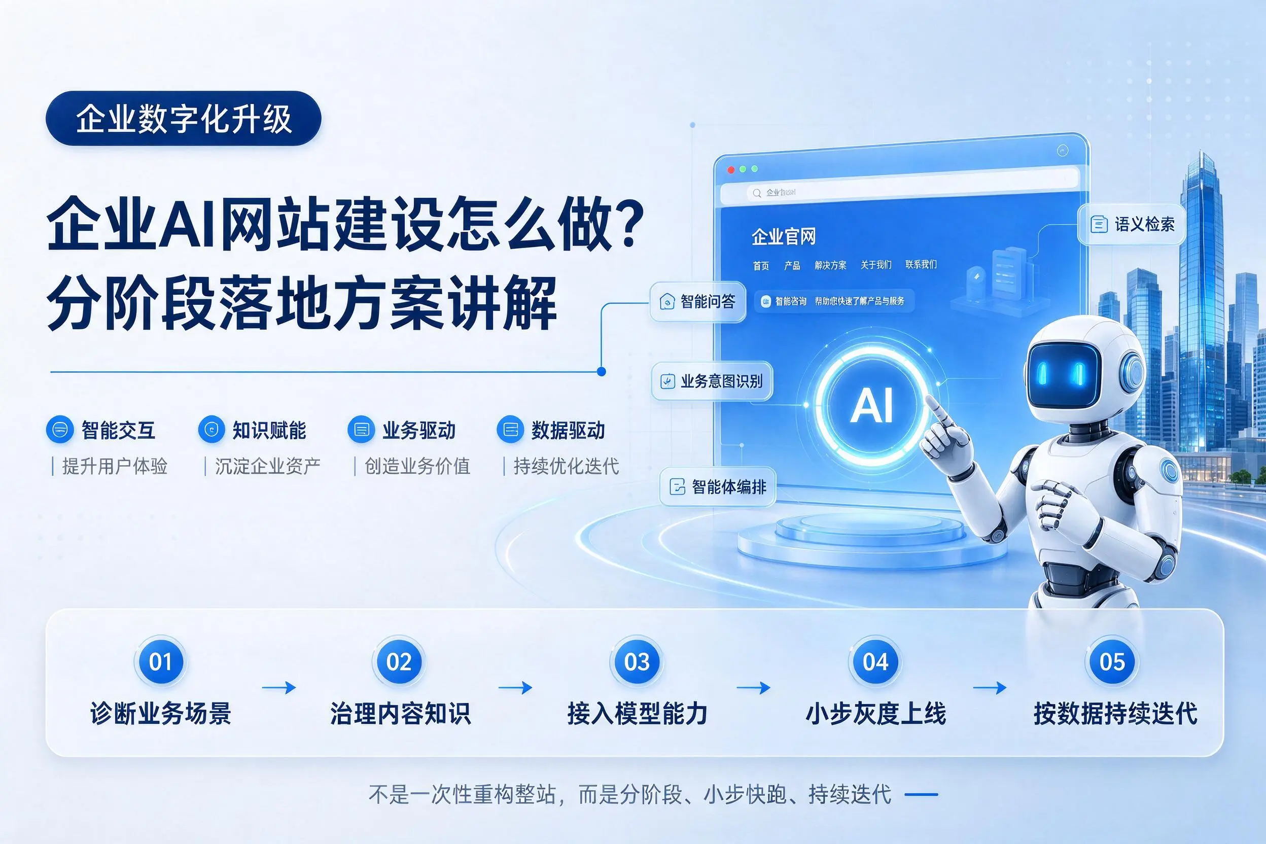 海东企业AI网站建设怎么做？分阶段落地方案讲解