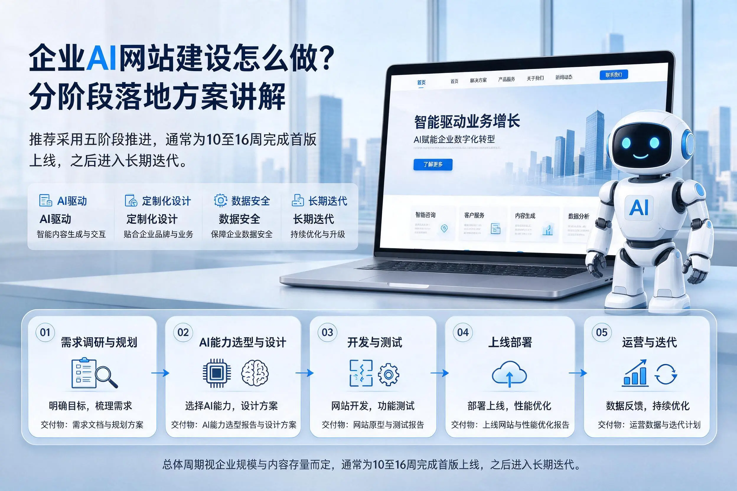 海东企业AI网站建设怎么做？分阶段落地方案讲解