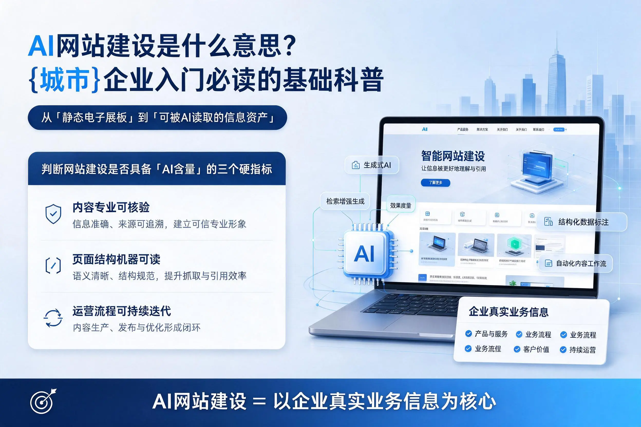 AI网站建设是什么意思?海东企业入门必读的基础科普