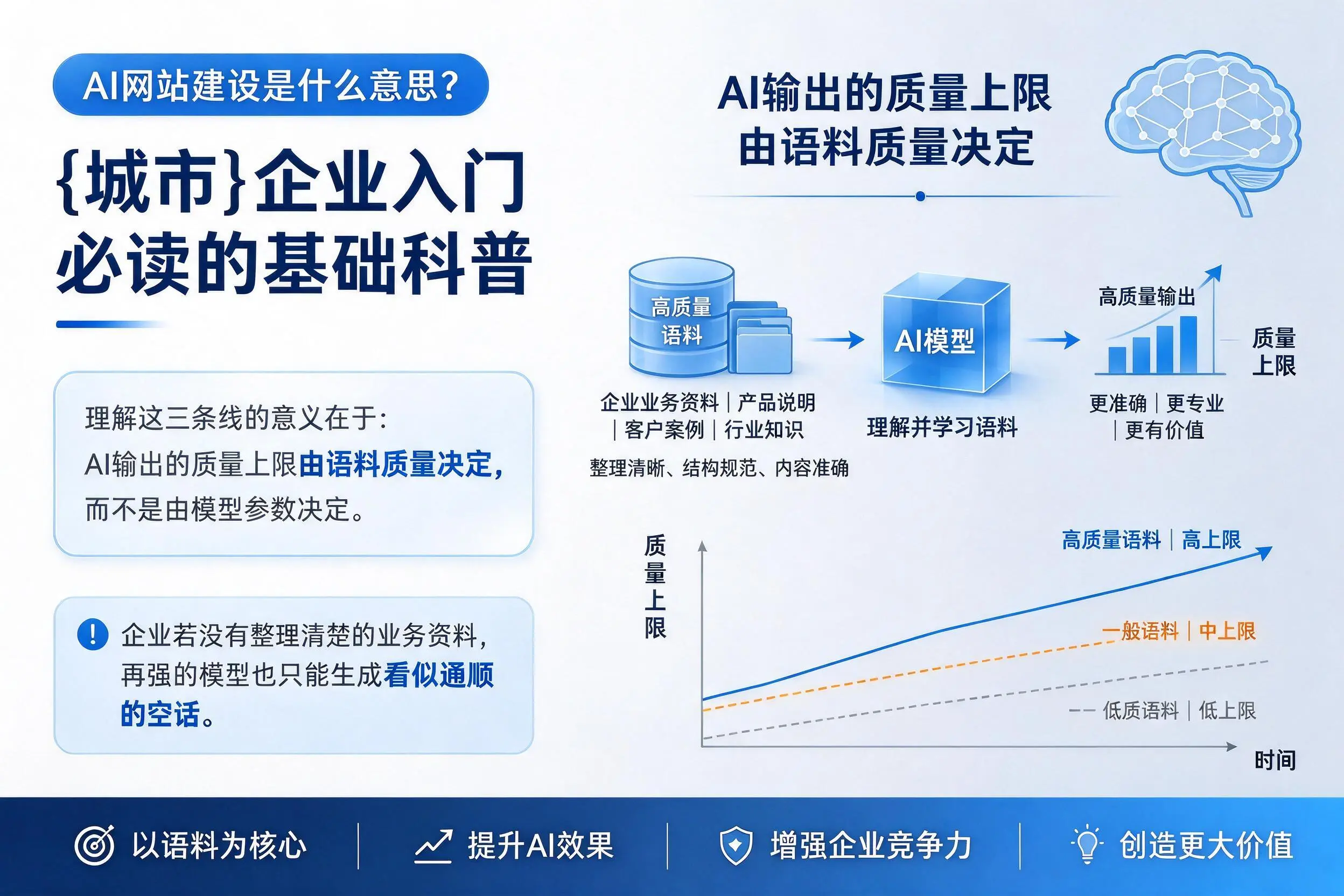 AI网站建设是什么意思?海东企业入门必读的基础科普