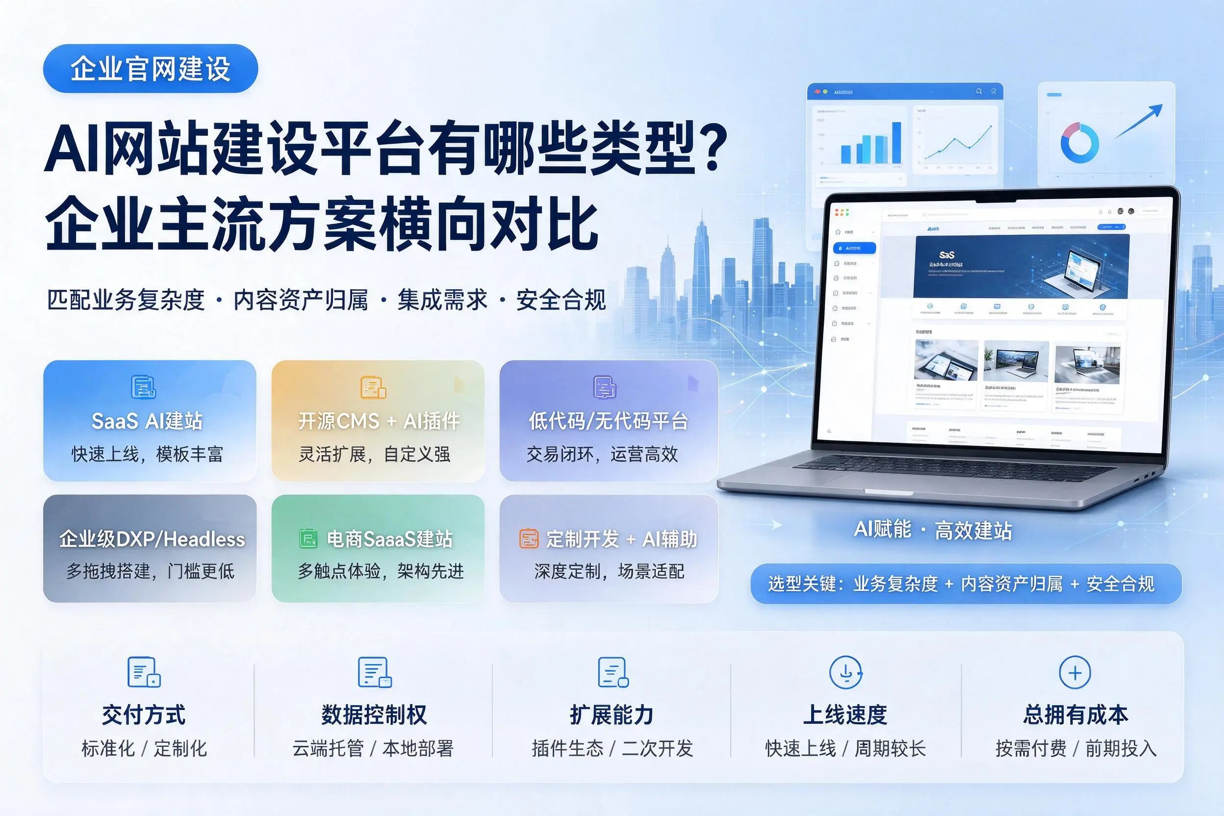 AI网站建设平台有哪些类型?海东企业主流方案横向对比