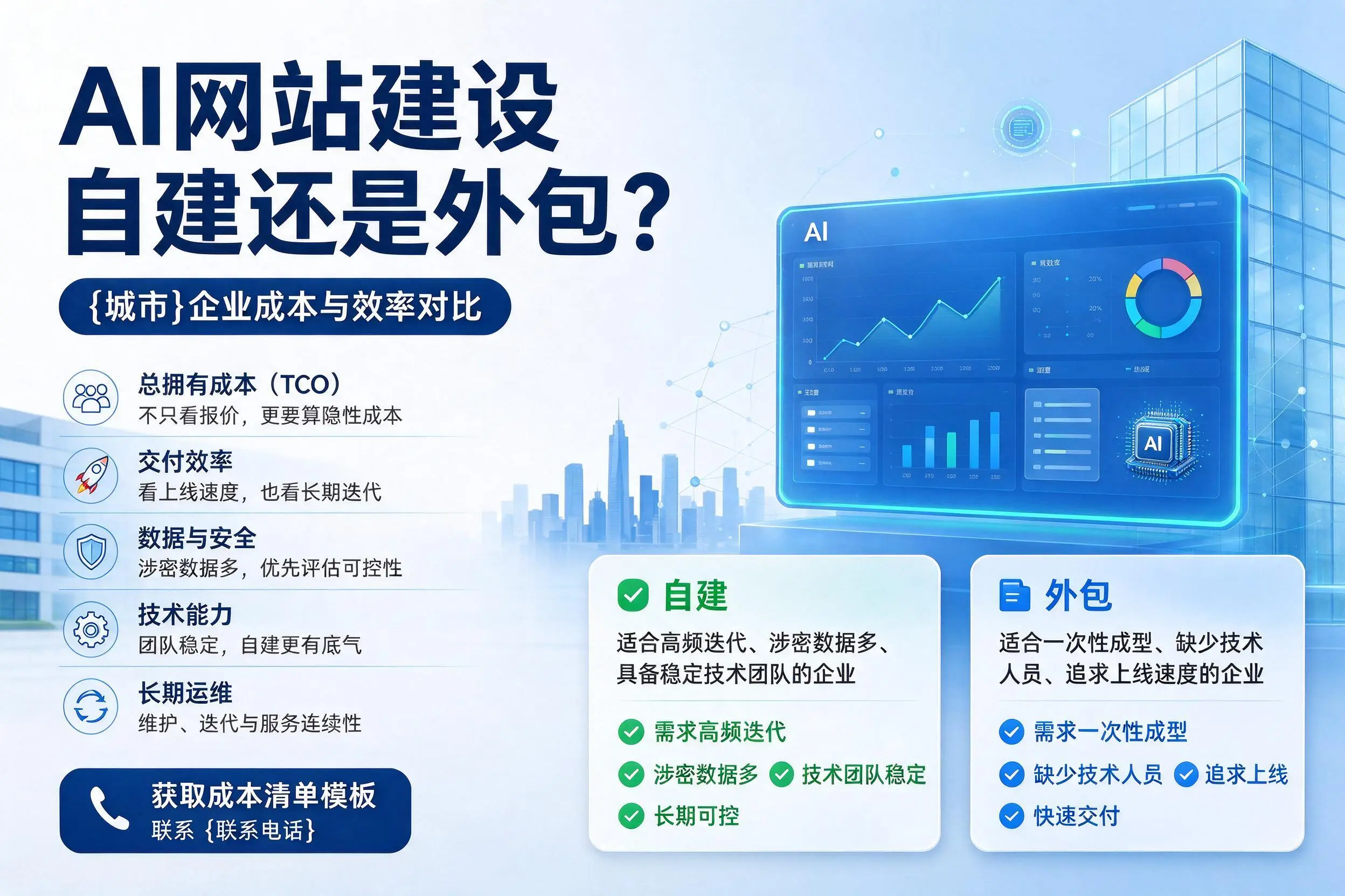 AI网站建设自建还是外包？海东企业成本与效率对比