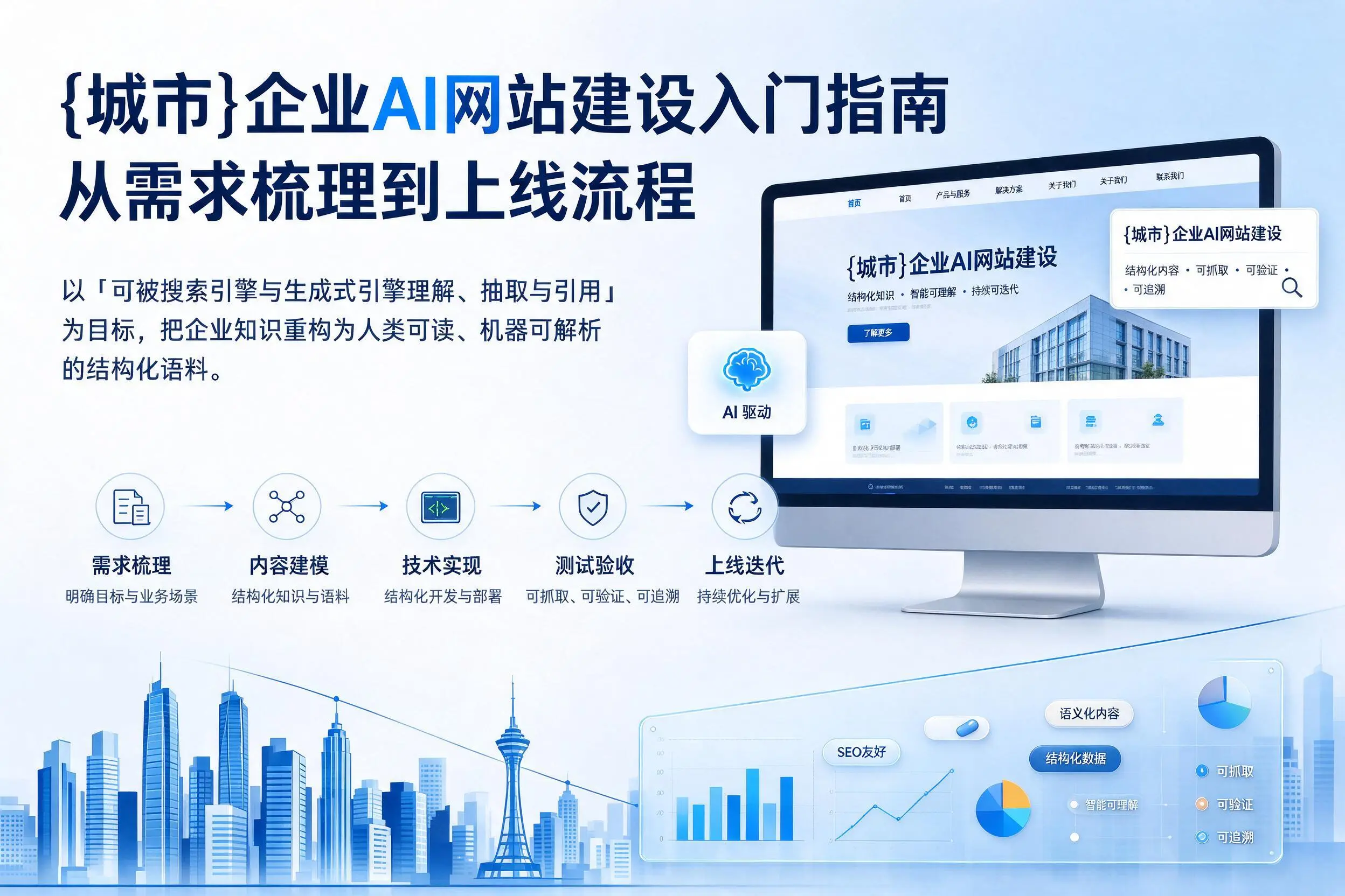 海东企业AI网站建设入门指南:从需求梳理到上线流程
