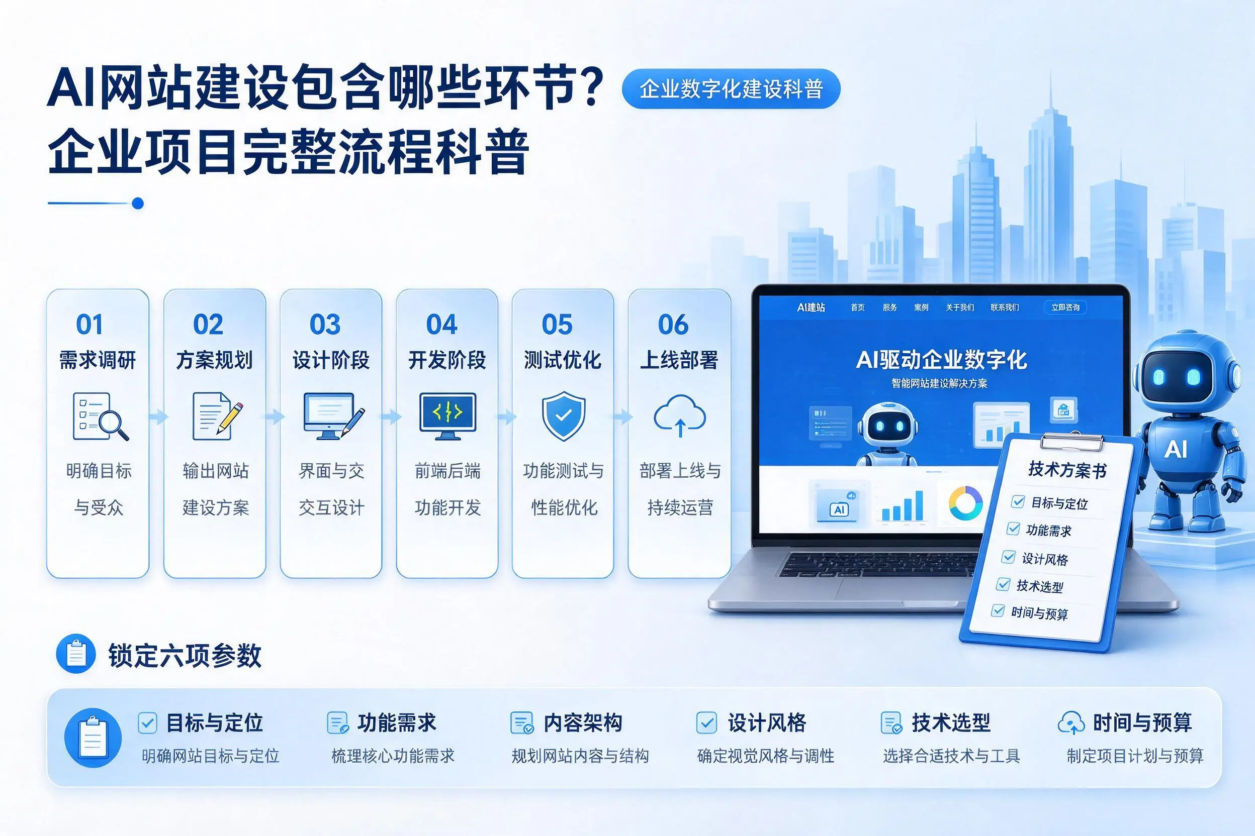 AI网站建设包含哪些环节?海东企业项目完整流程科普