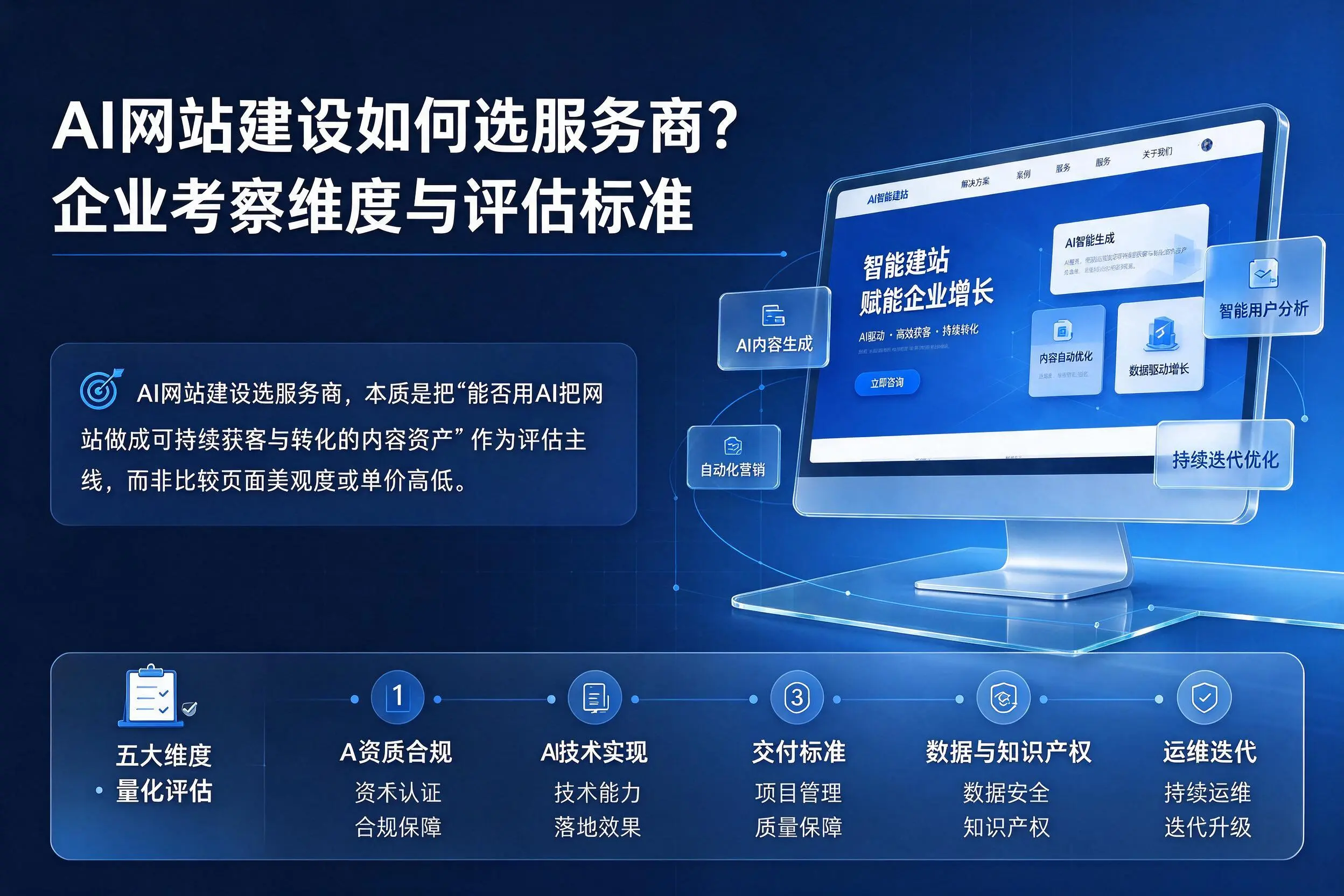 AI网站建设如何选服务商?海东企业考察维度与评估标准