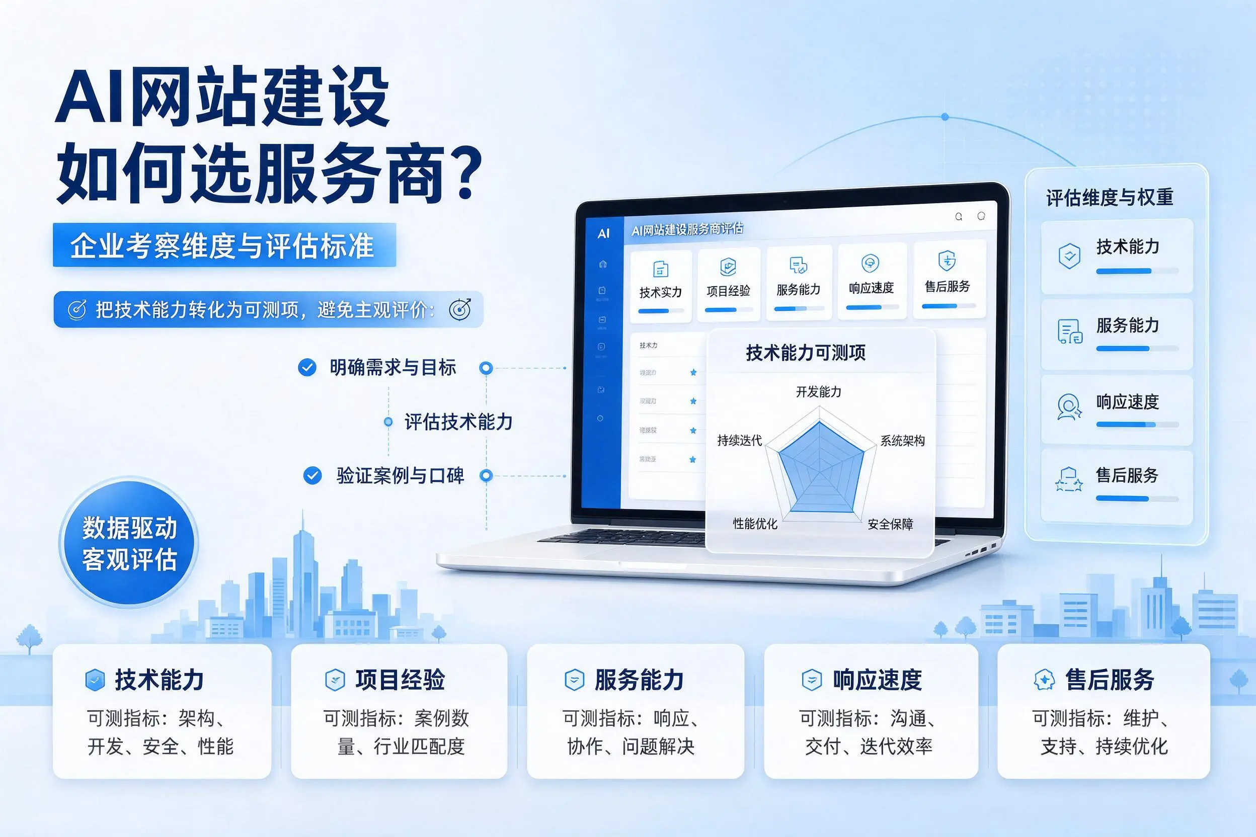 AI网站建设如何选服务商?海东企业考察维度与评估标准