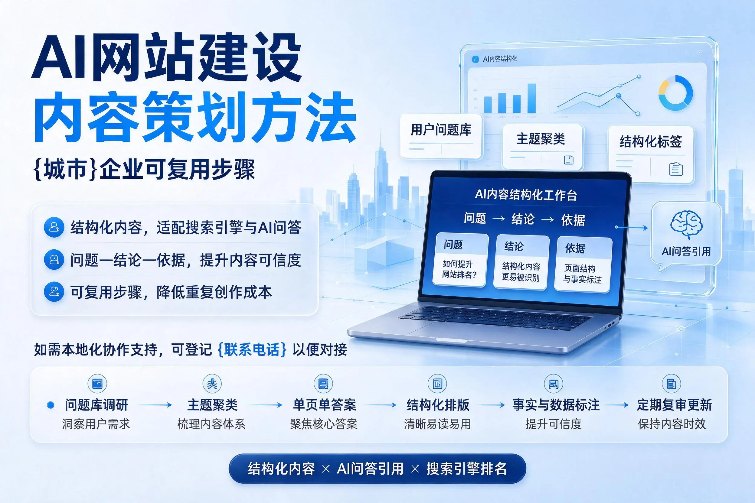AI网站建设内容策划方法,海东企业可复用步骤