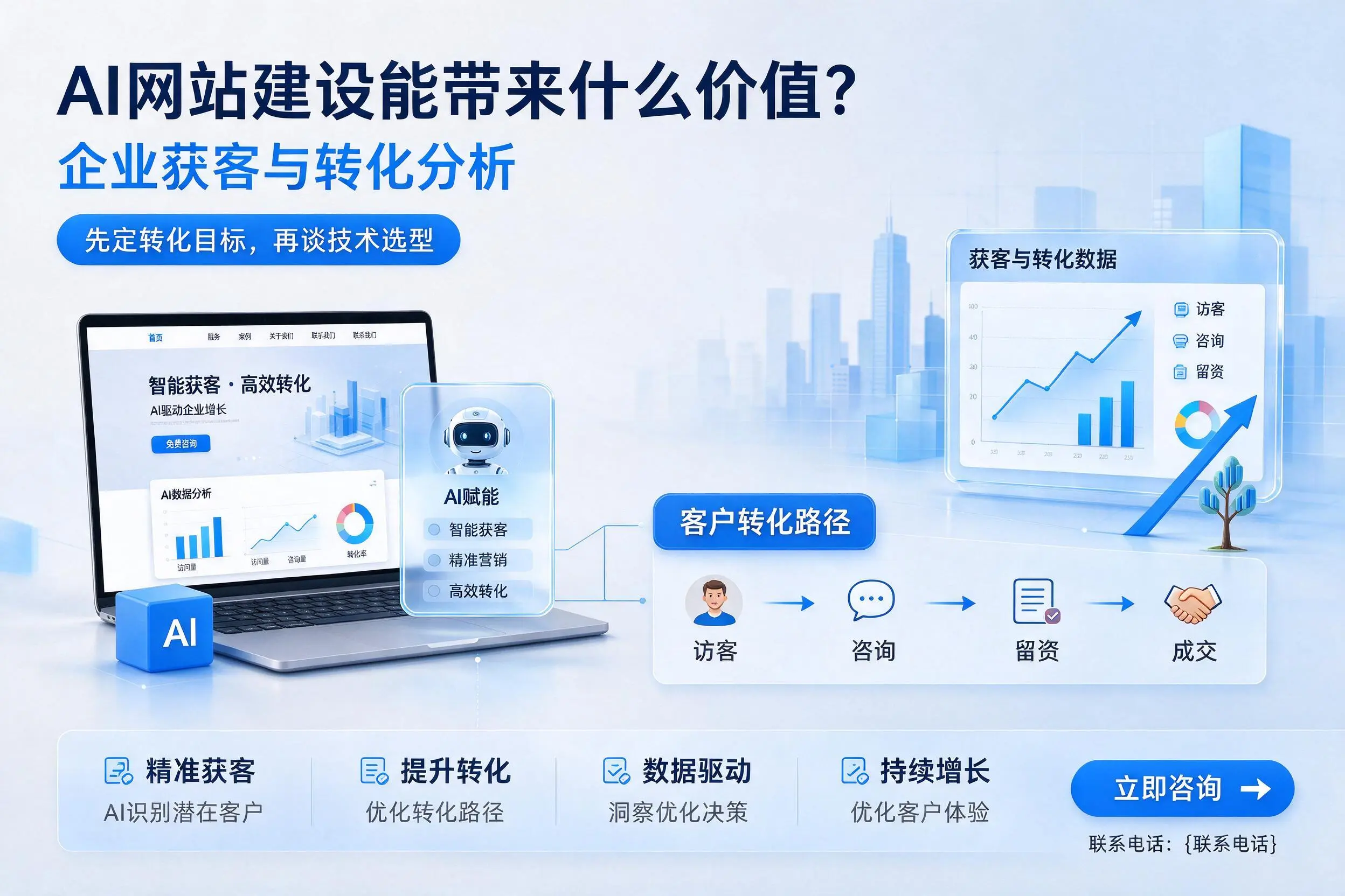 AI网站建设能带来什么价值？海东企业获客与转化分析