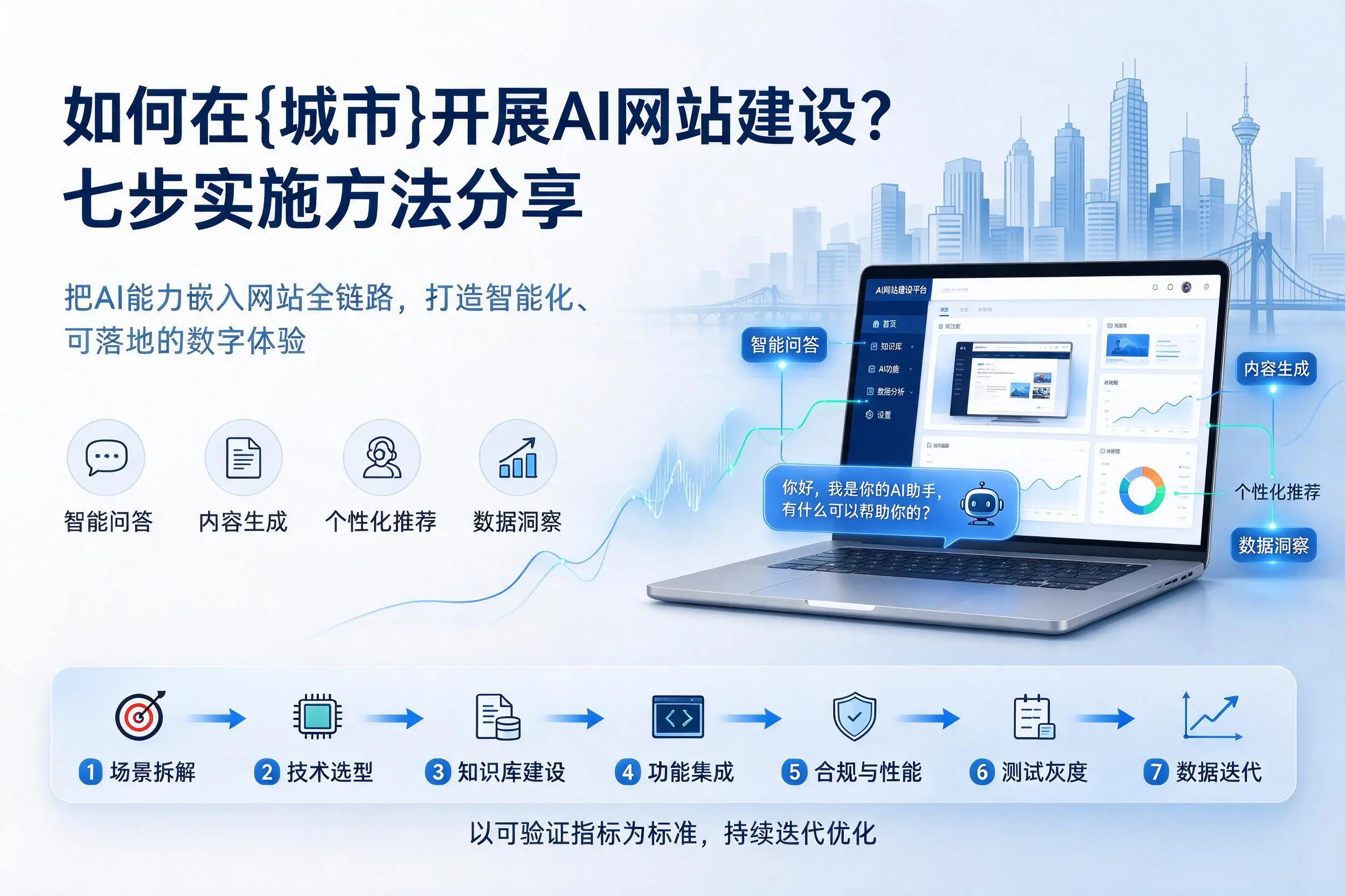 如何在海东开展AI网站建设？七步实施方法分享
