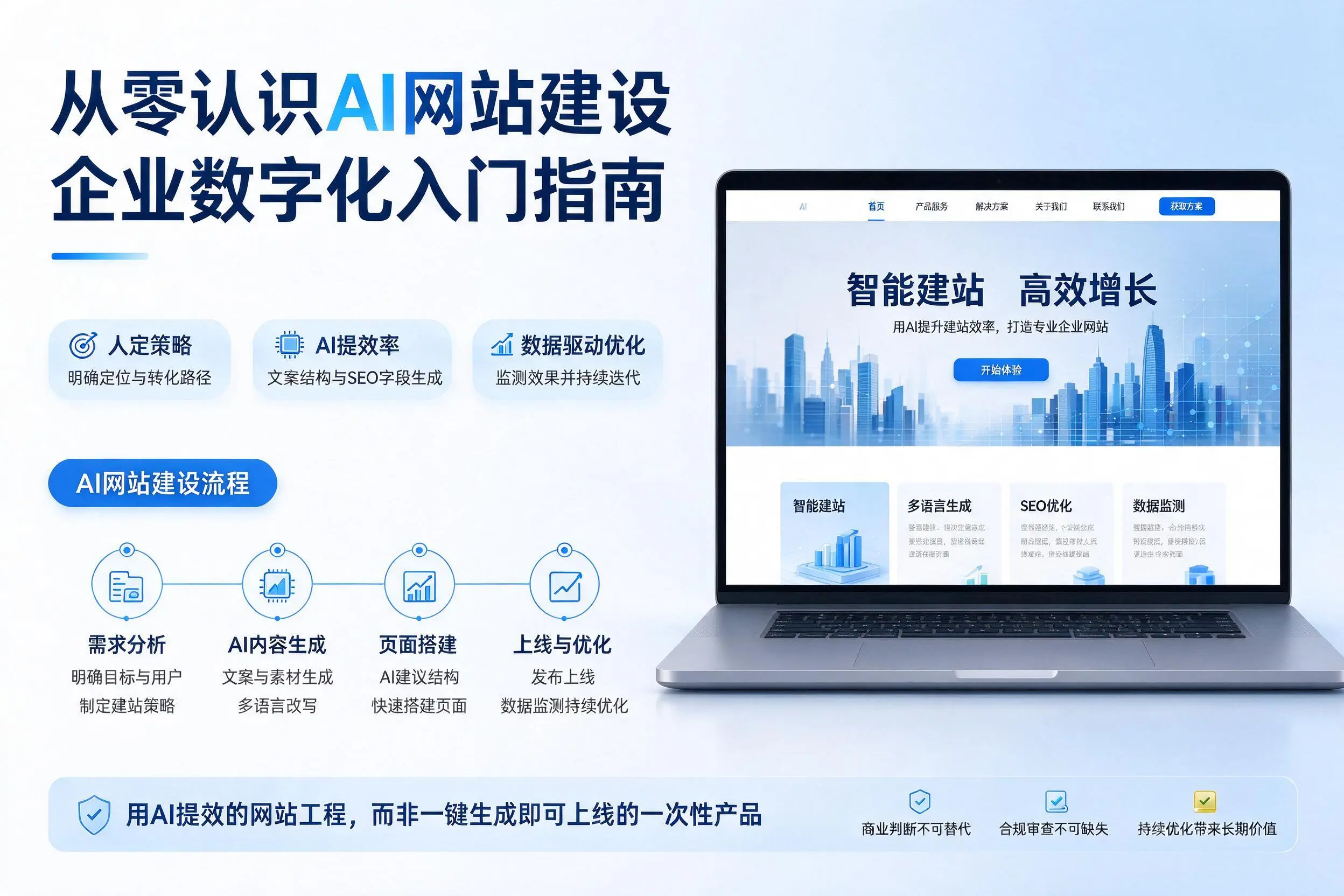 从零认识AI网站建设，海东企业数字化入门指南