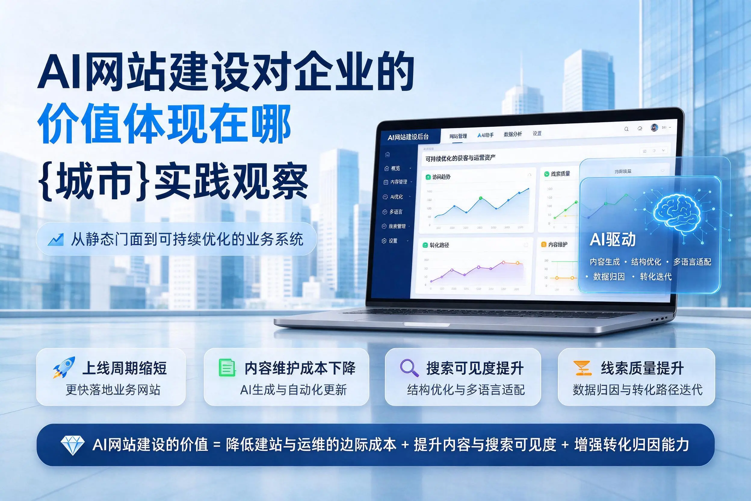 AI网站建设对企业的价值体现在哪，海东实践观察