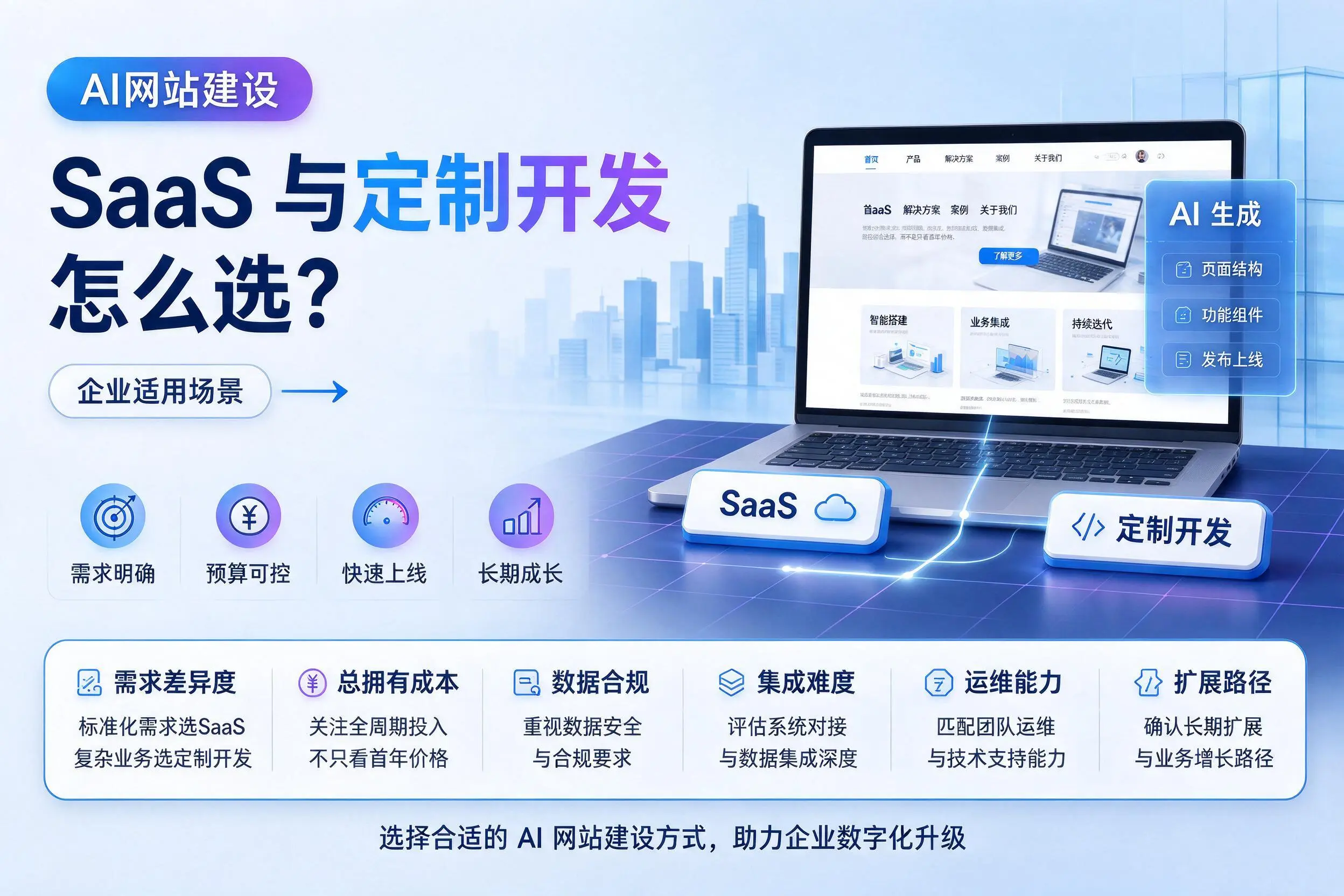 AI网站建设SaaS与定制开发怎么选？海东企业适用场景
